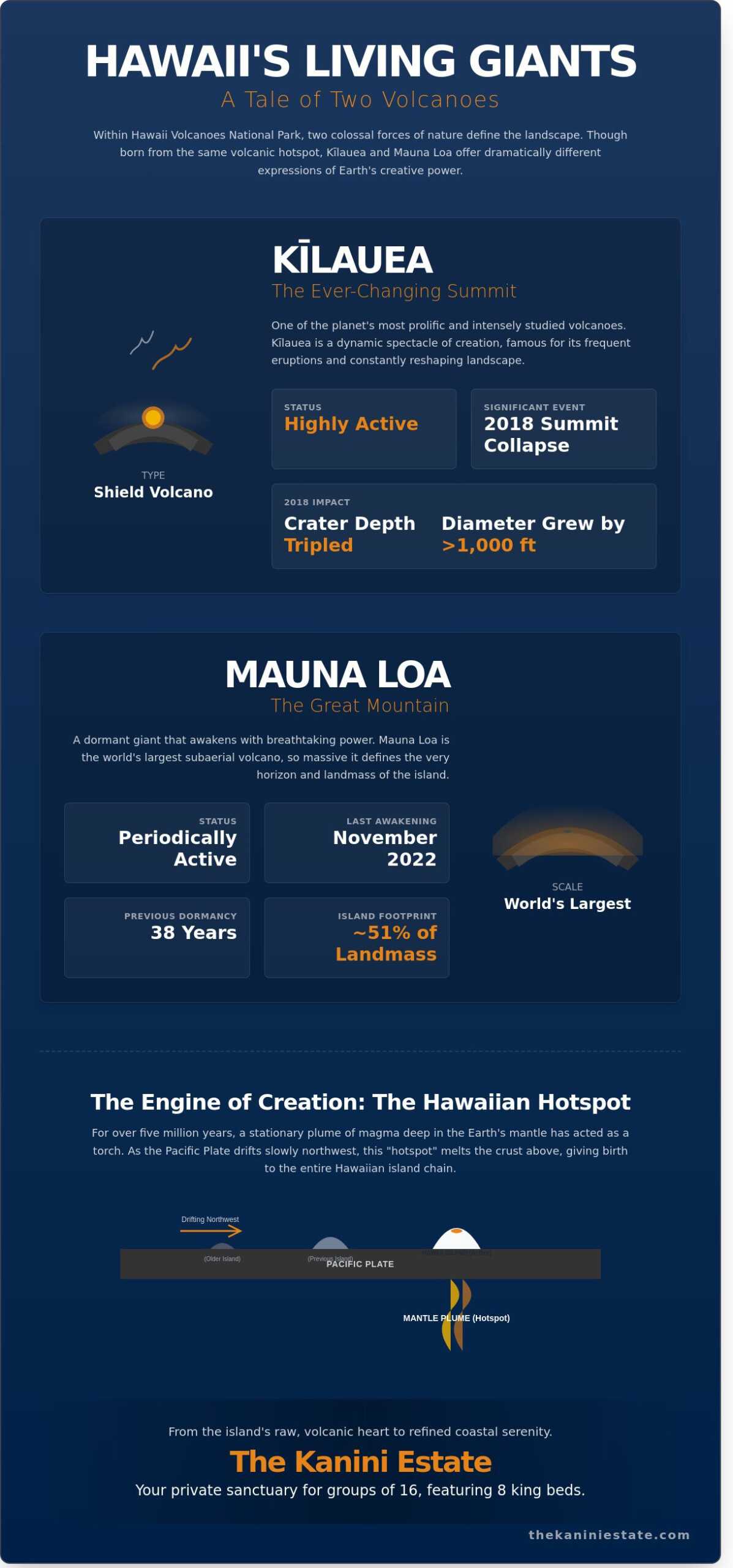 A Journey into the Heart of Fire: The Ultimate Guide to Hawaii Volcanoes National Park (2026)