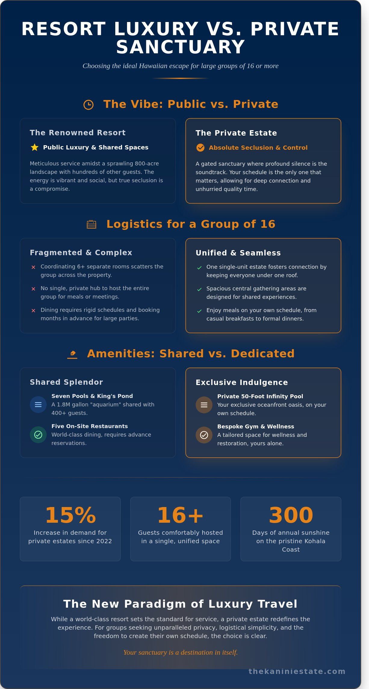 Beyond Four Seasons Hualalai: The Ultimate Guide to Big Island Luxury Stays - Infographic