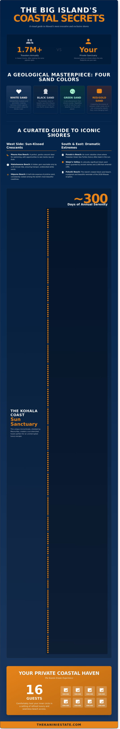 Big Island Beaches: A Curated Guide to Hawaii’s Most Evocative Shores