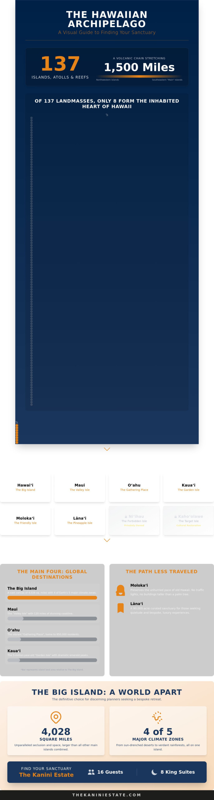 How Many Islands in Hawaii? A Guide to the Archipelago’s Hidden Sanctuaries