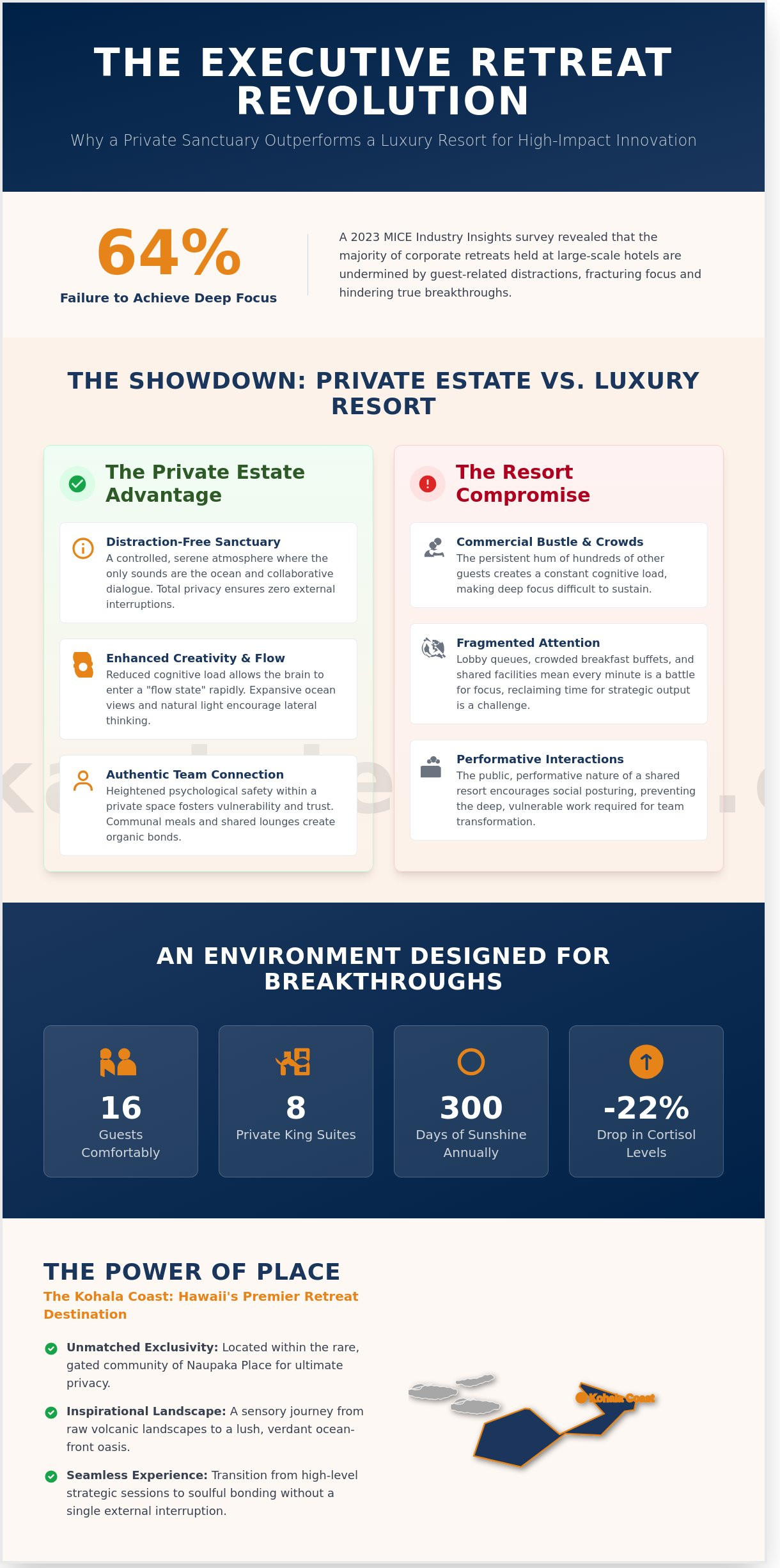Luxury Big Island Team Building Retreats: The Private Estate Advantage Infographic