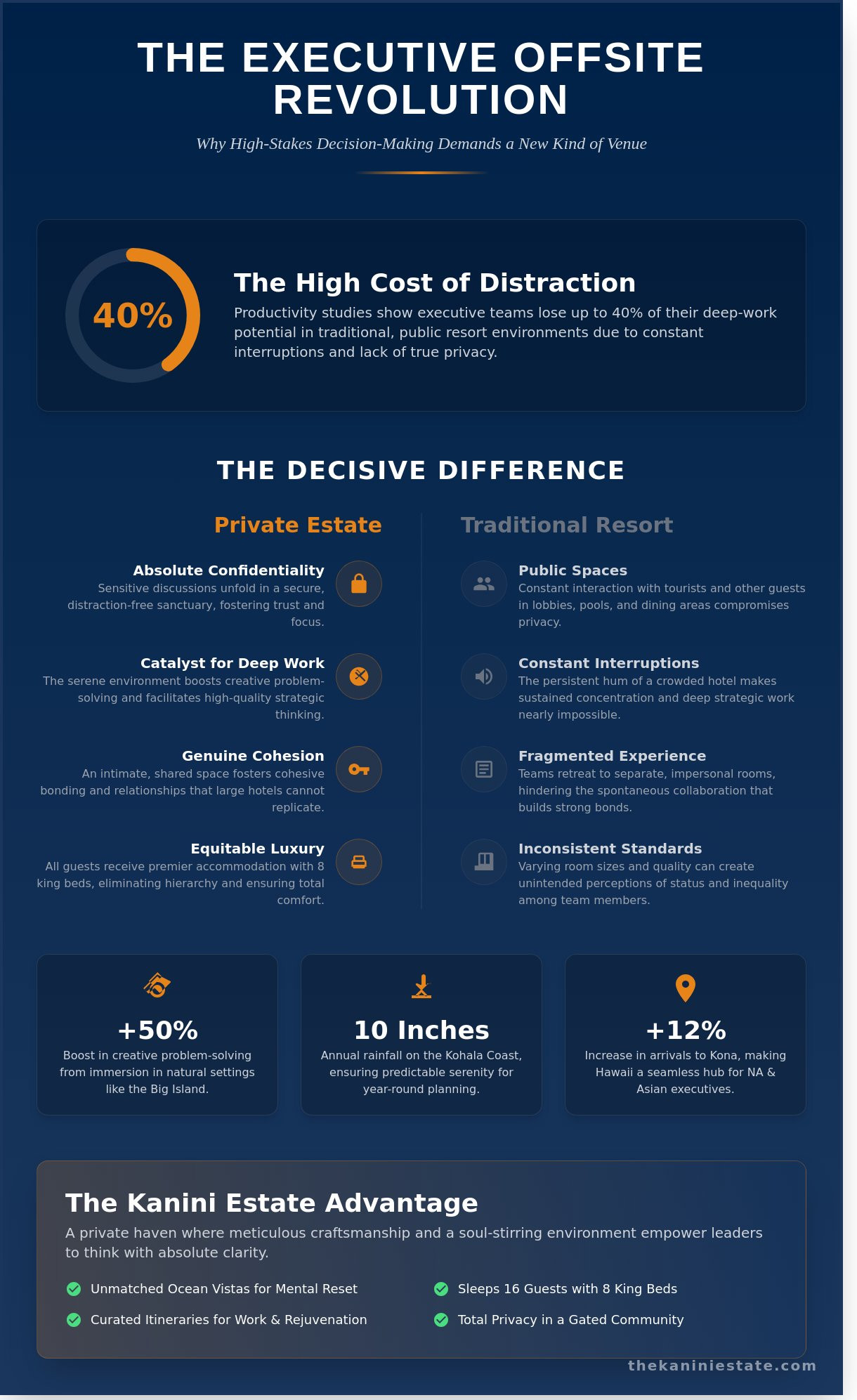 Luxury Corporate Retreat Venues in Hawaii: The Executive Guide to Private Estates in 2026 - Infographic
