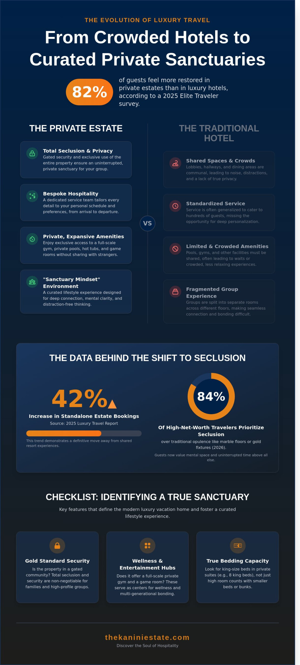 Luxury Vacation Homes: The 2026 Guide to Selecting a Private Sanctuary