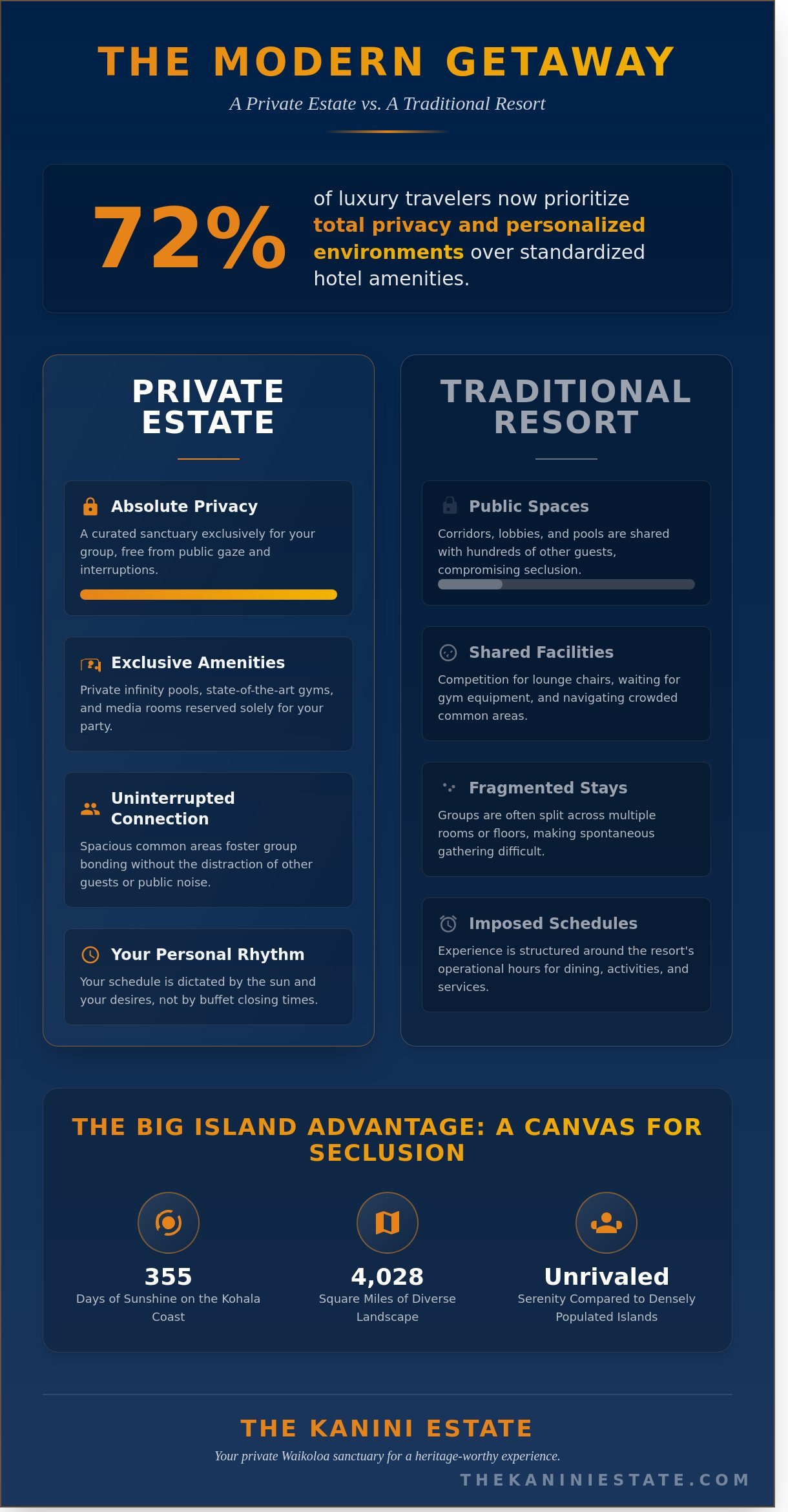 Planning Your 2026 Rental Hawaii Vacation: The Private Estate Guide - Infographic