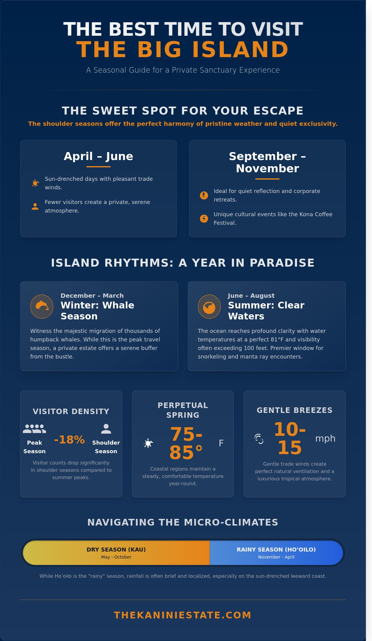 The Best Time of Year to Visit the Big Island: A Luxury Planning Guide