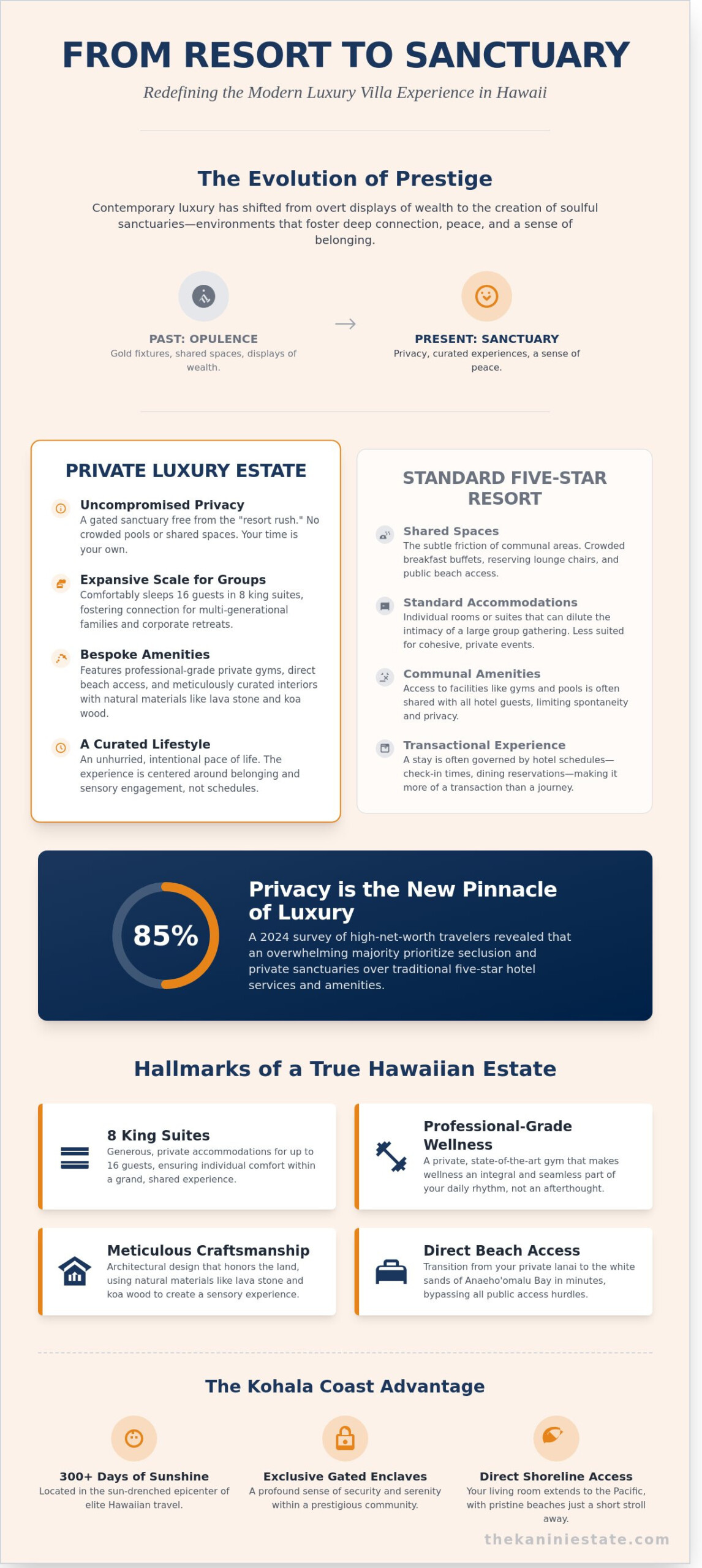 The Ultimate Guide to Luxury Villas on the Big Island: Beyond the Traditional Resort Infographic