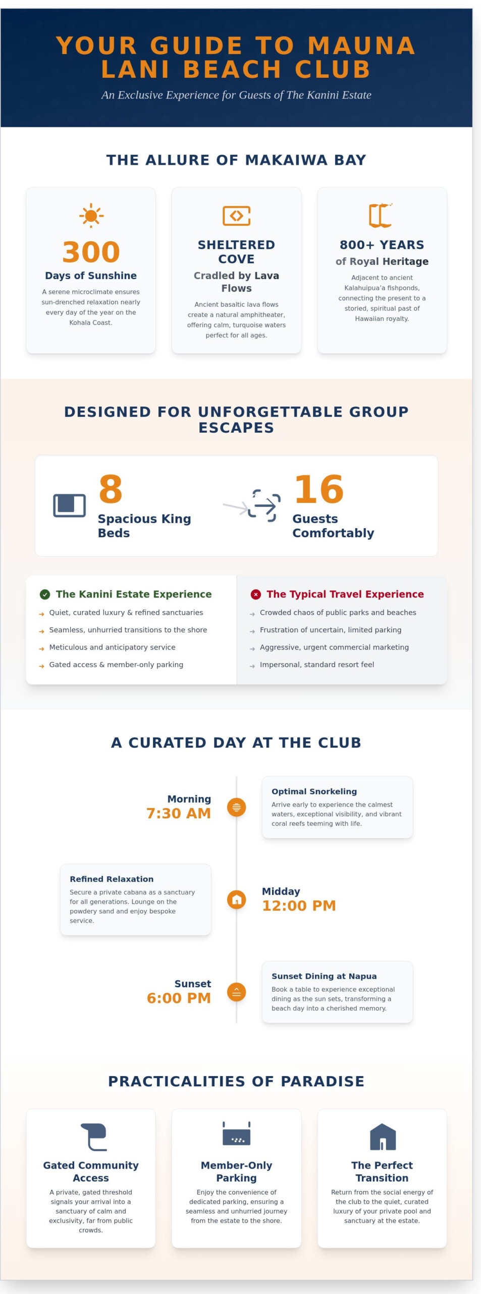 The Ultimate Guide to Mauna Lani Beach Club Hawaii: An Insider’s Perspective for 2026 - Infographic
