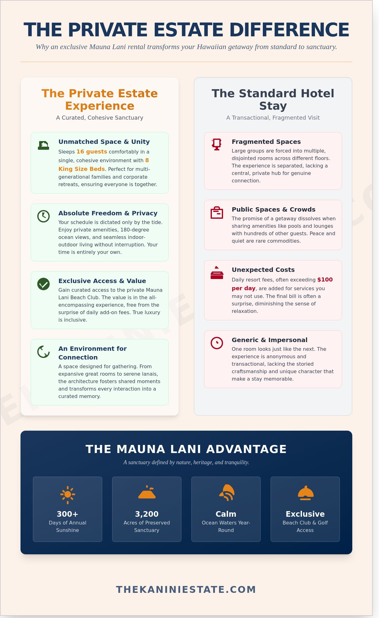 The Ultimate Guide to Mauna Lani Beach Vacation Rentals: Finding Your Private Sanctuary - Infographic