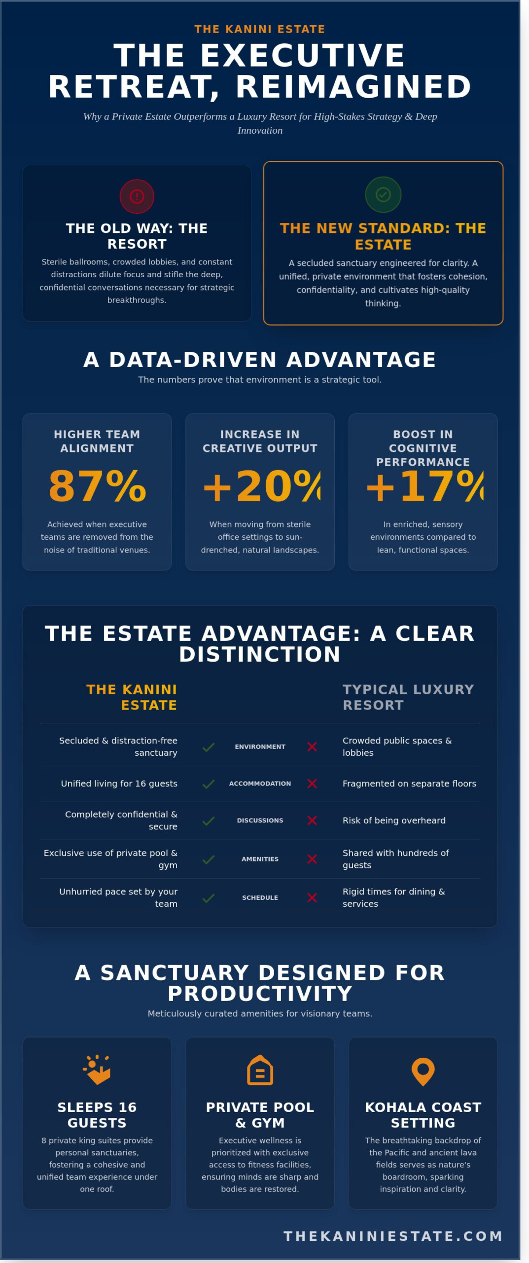 The Ultimate Private Estate for Corporate Retreats in Hawaii: A Sanctuary for Strategy