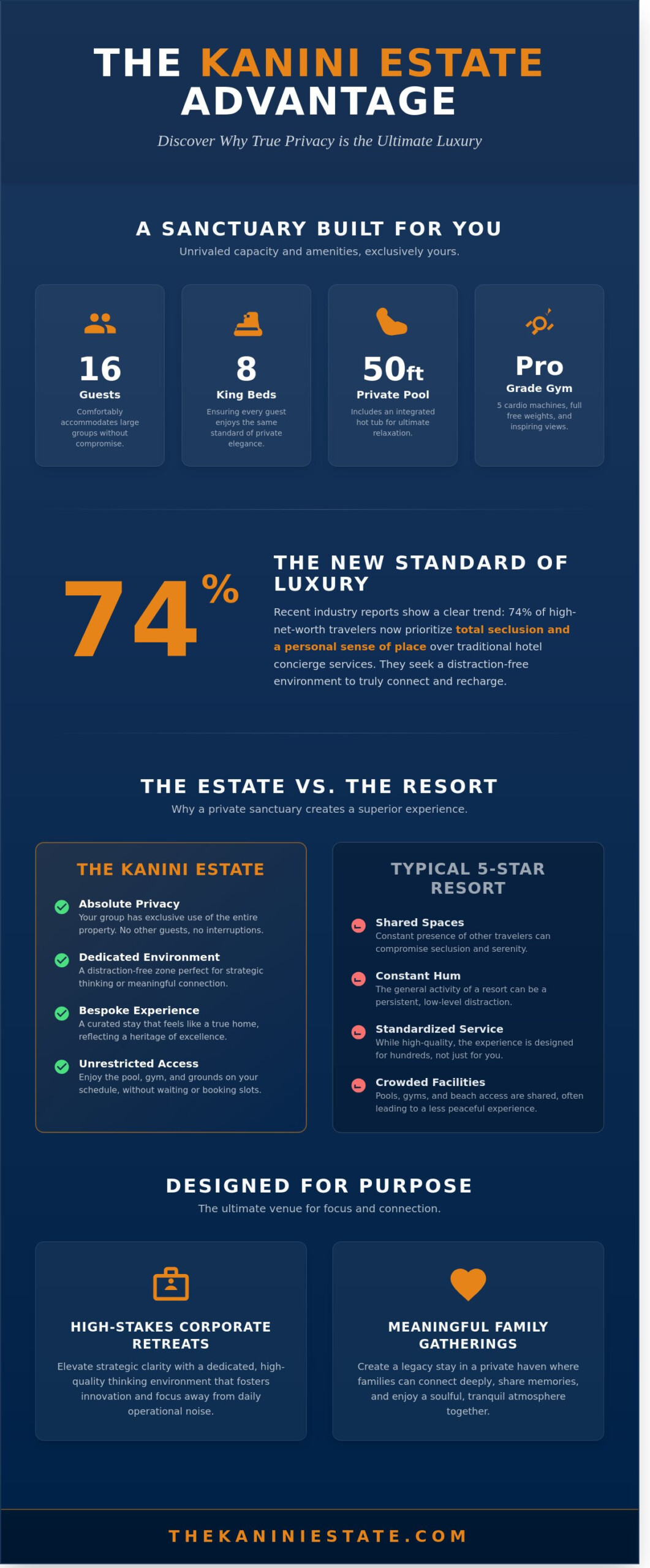 The Kanini Estate: A Private Sanctuary of Luxury on the Big Island