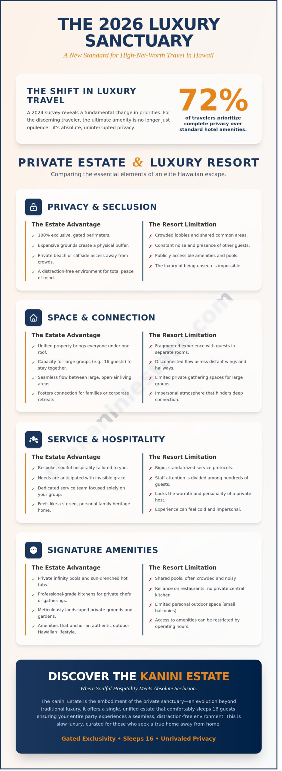 5 Critical Factors for Comparing Hawaii Villas in 2026