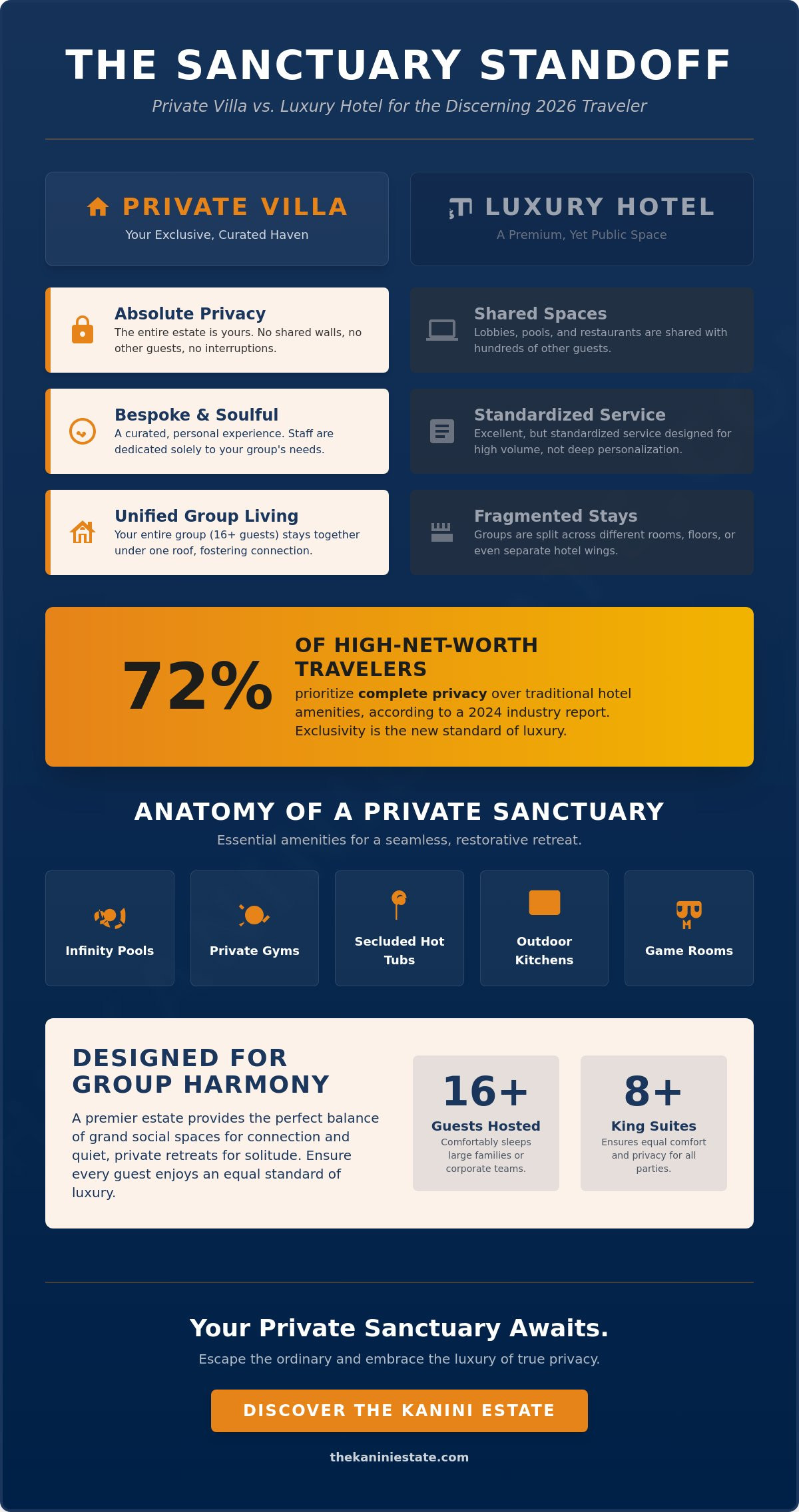 7 Reasons Why Private Rentals Villa Are the Ultimate 2026 Sanctuary