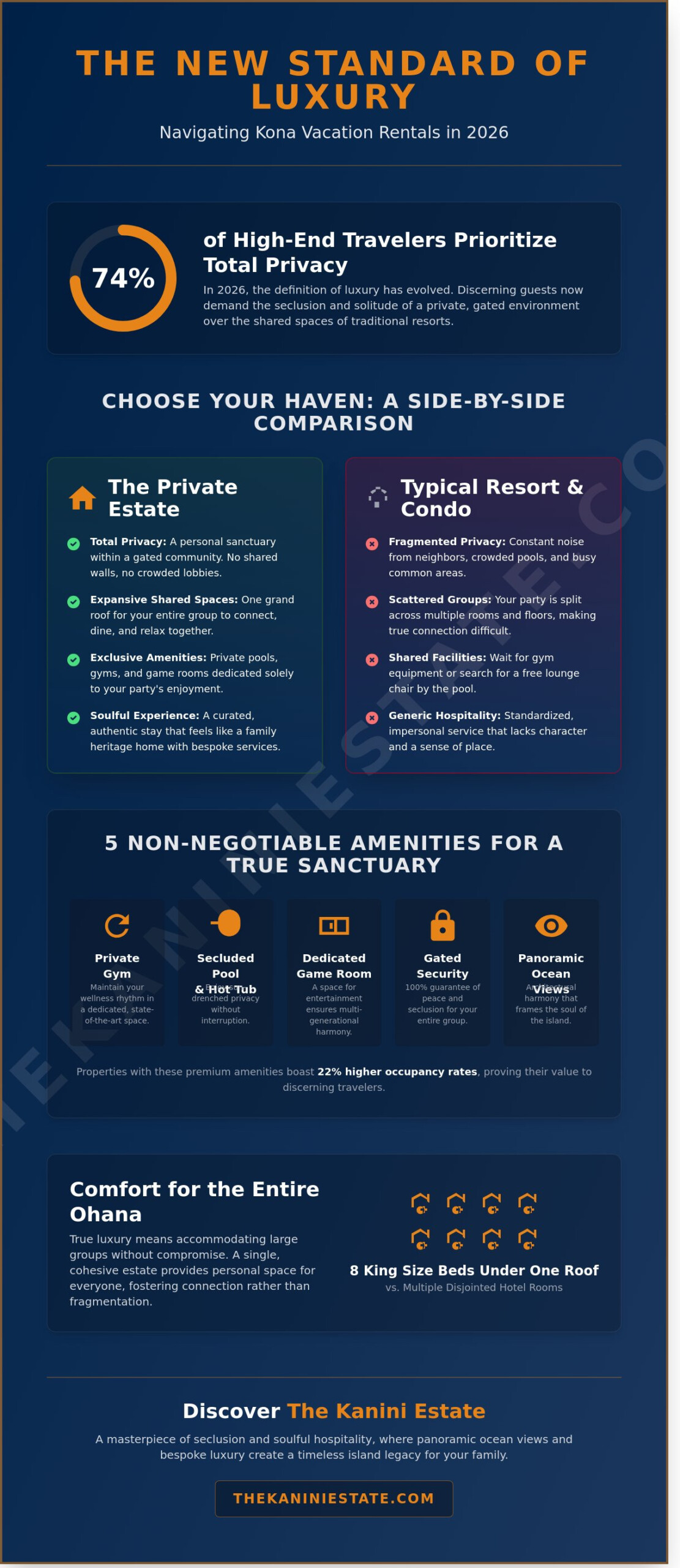 7 Secrets to Finding the Best Kona Vacation Rentals in 2026