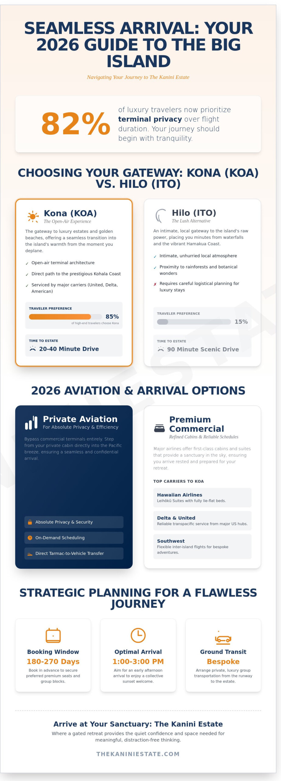 Fly to Big Island Hawaii: The Ultimate 2026 Luxury Travel Guide