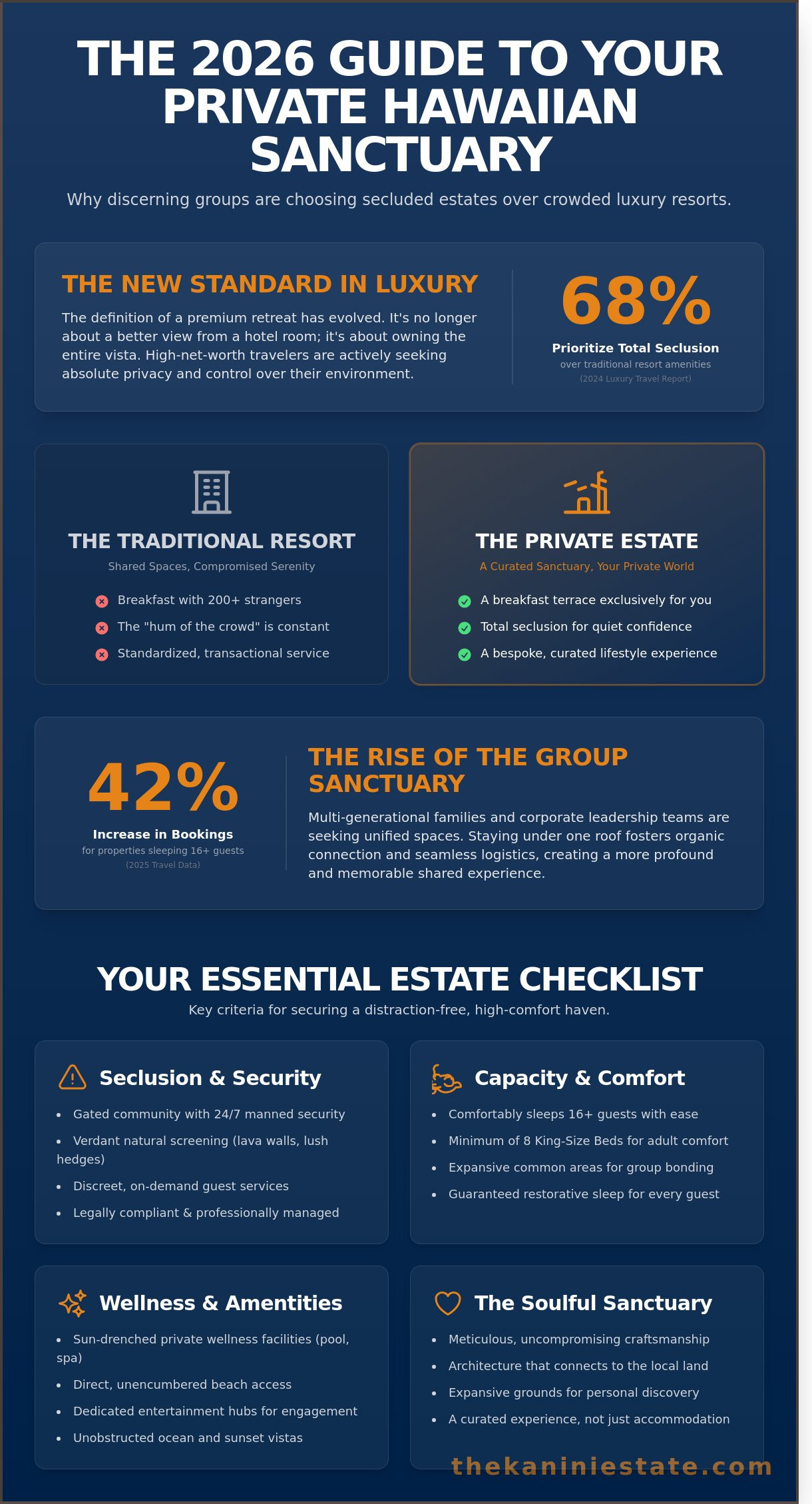 Hawaii Home Rentals: The 2026 Checklist for Exclusive Estate Living
