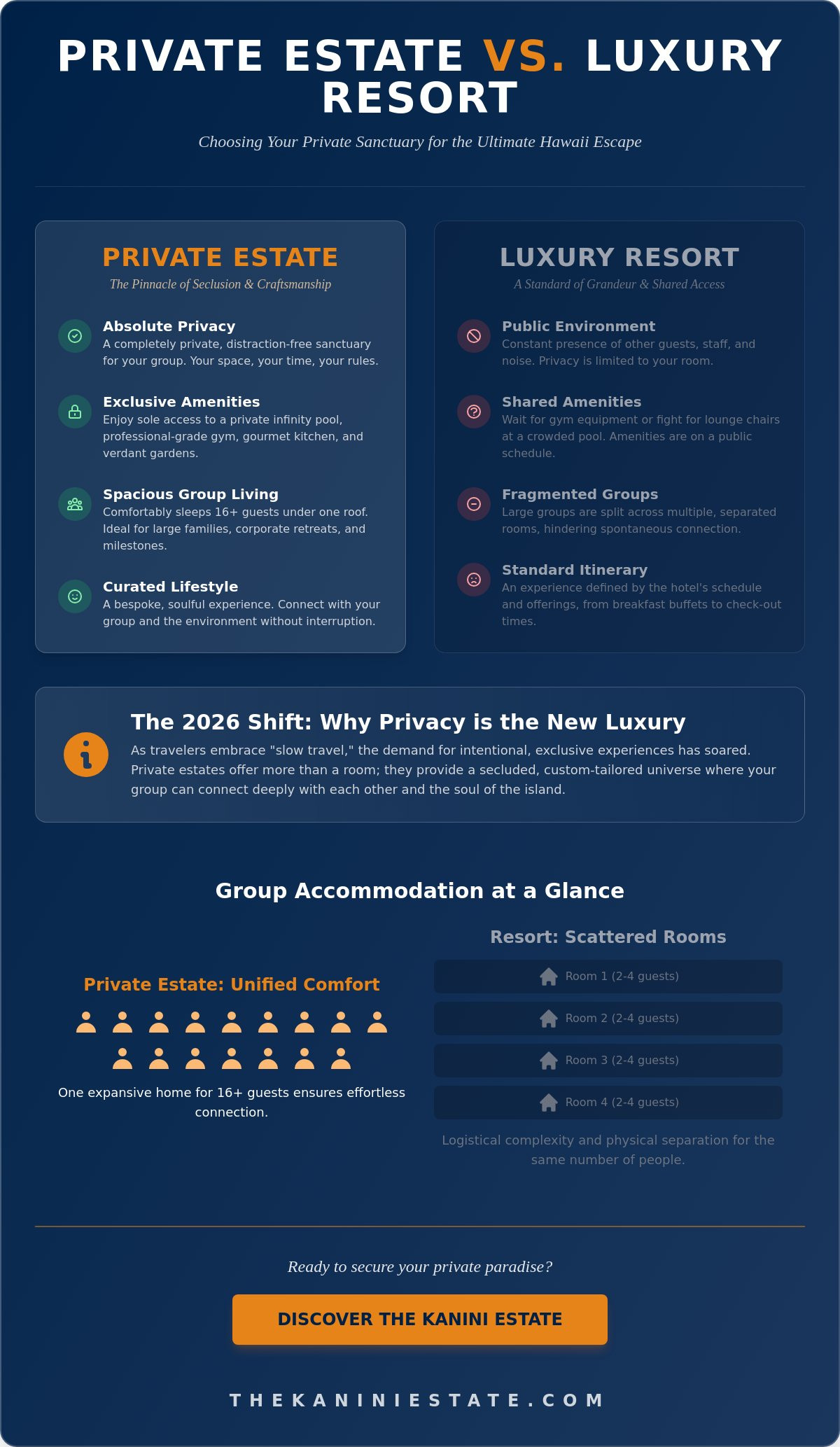 Hawaii Island Vacation Rentals: The 2026 Guide to Private Estate Living