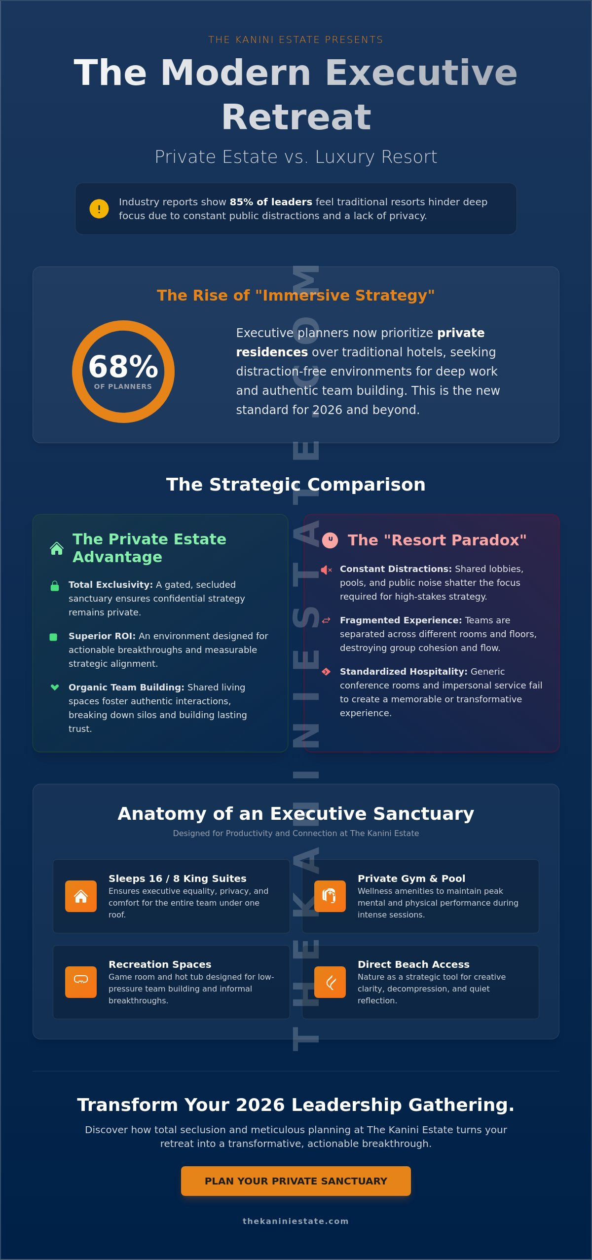 High-End Corporate Retreat Packages Big Island: The 2026 Executive Guide