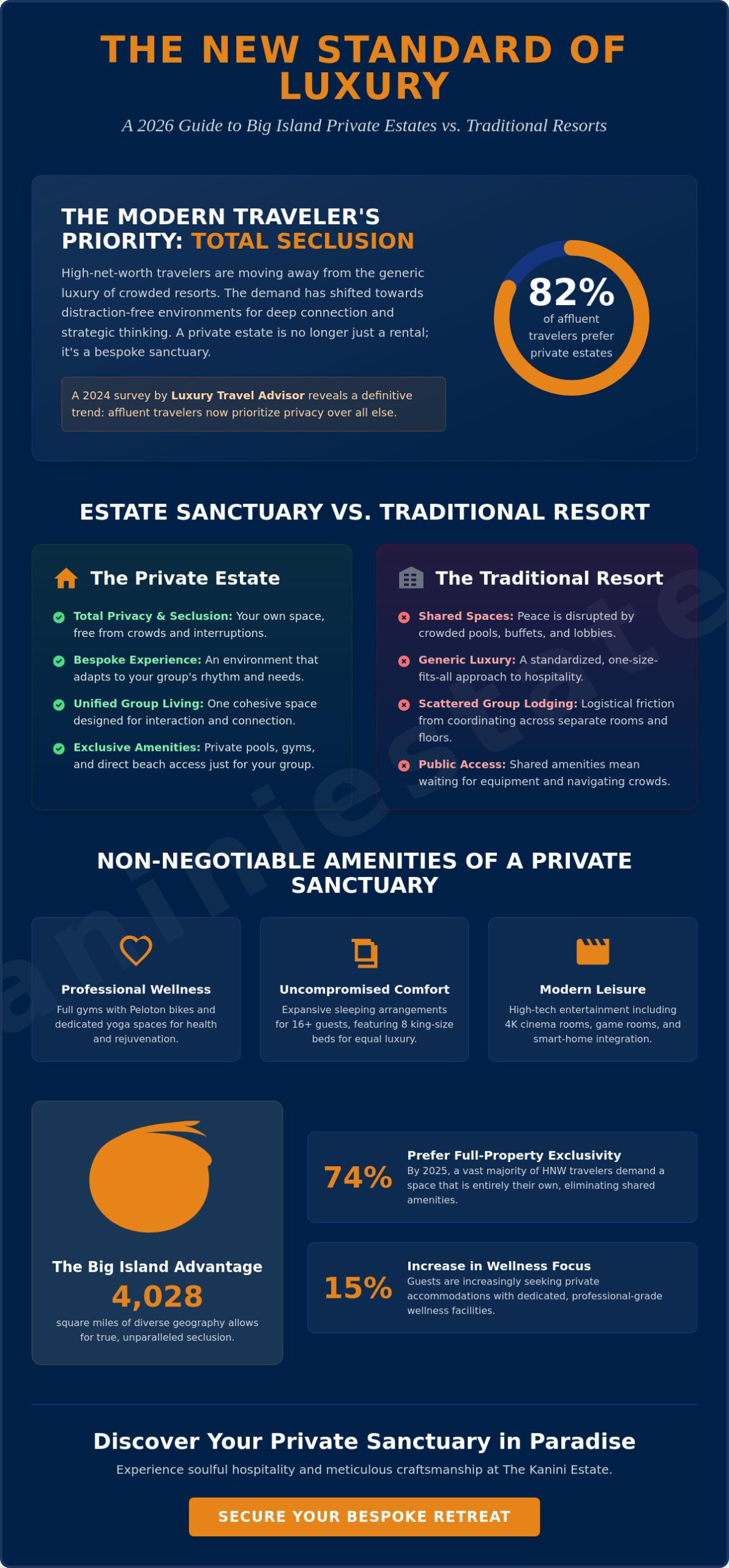 House Rentals on the Big Island: The 2026 Guide to Exclusive Estate Living