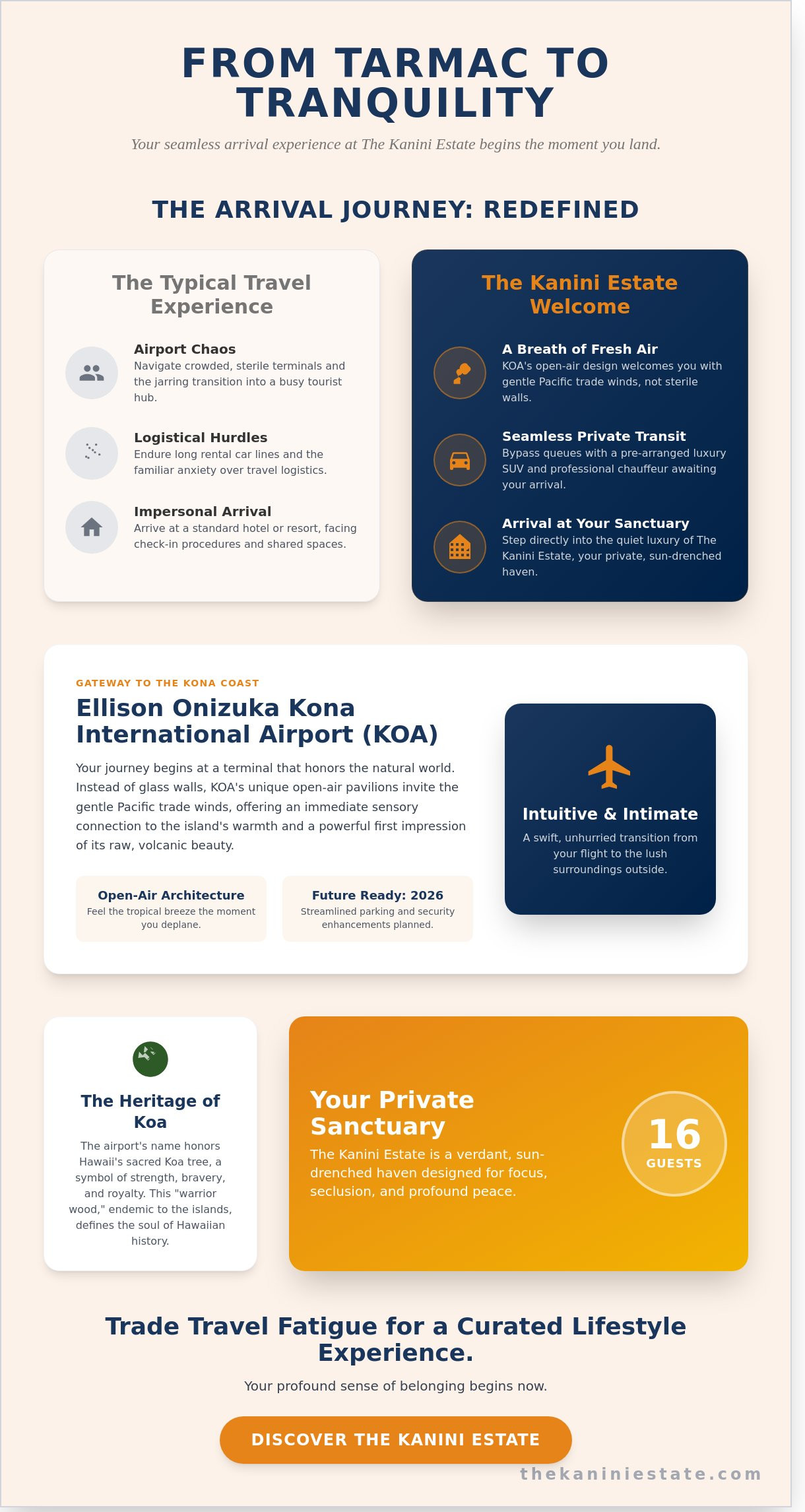 Kailua Kona Koa: A Premier Guide to Arriving in Paradise in 2026