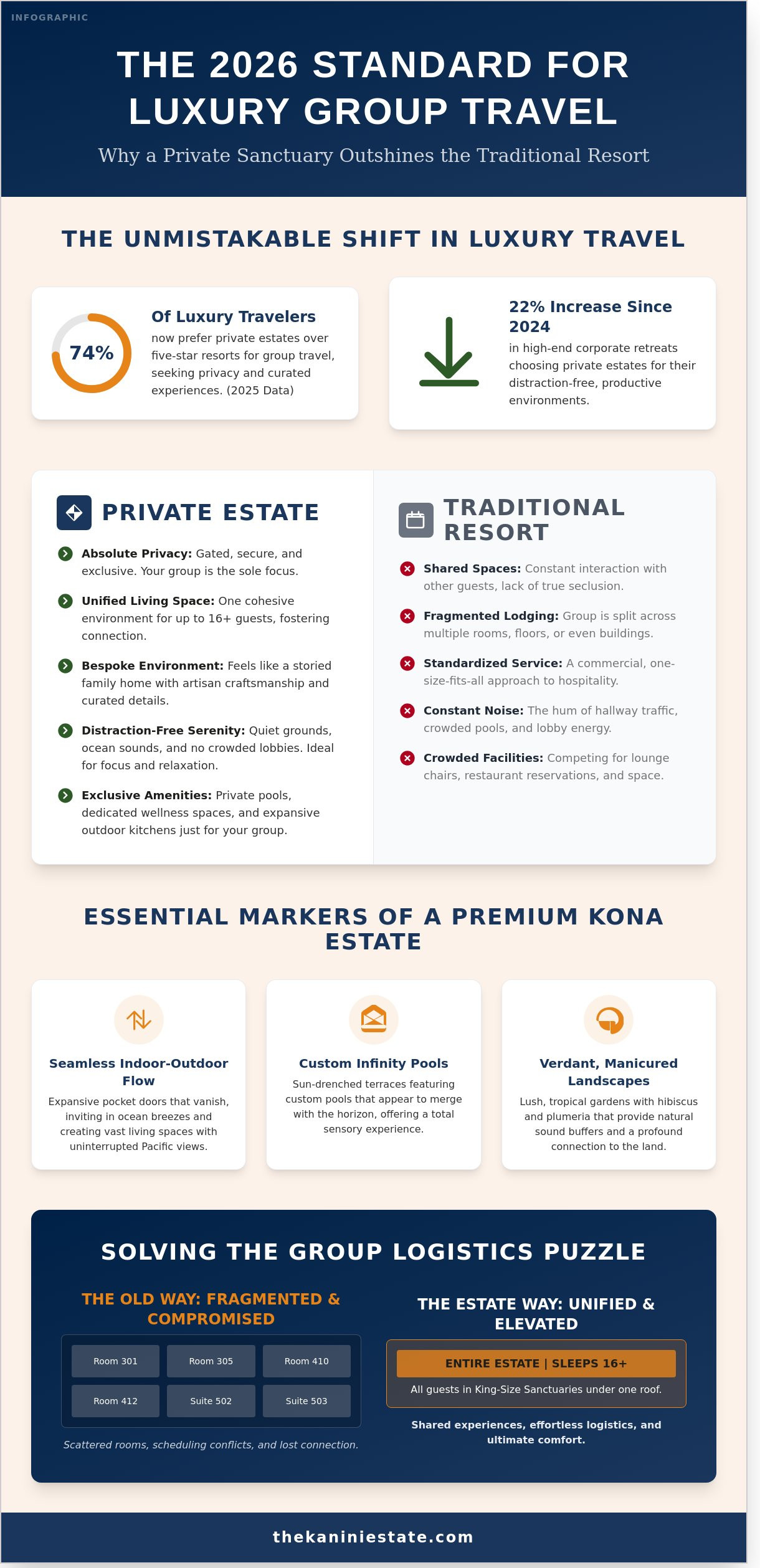 Kona Vacation House Rental: The 2026 Guide to Luxury Estate Living