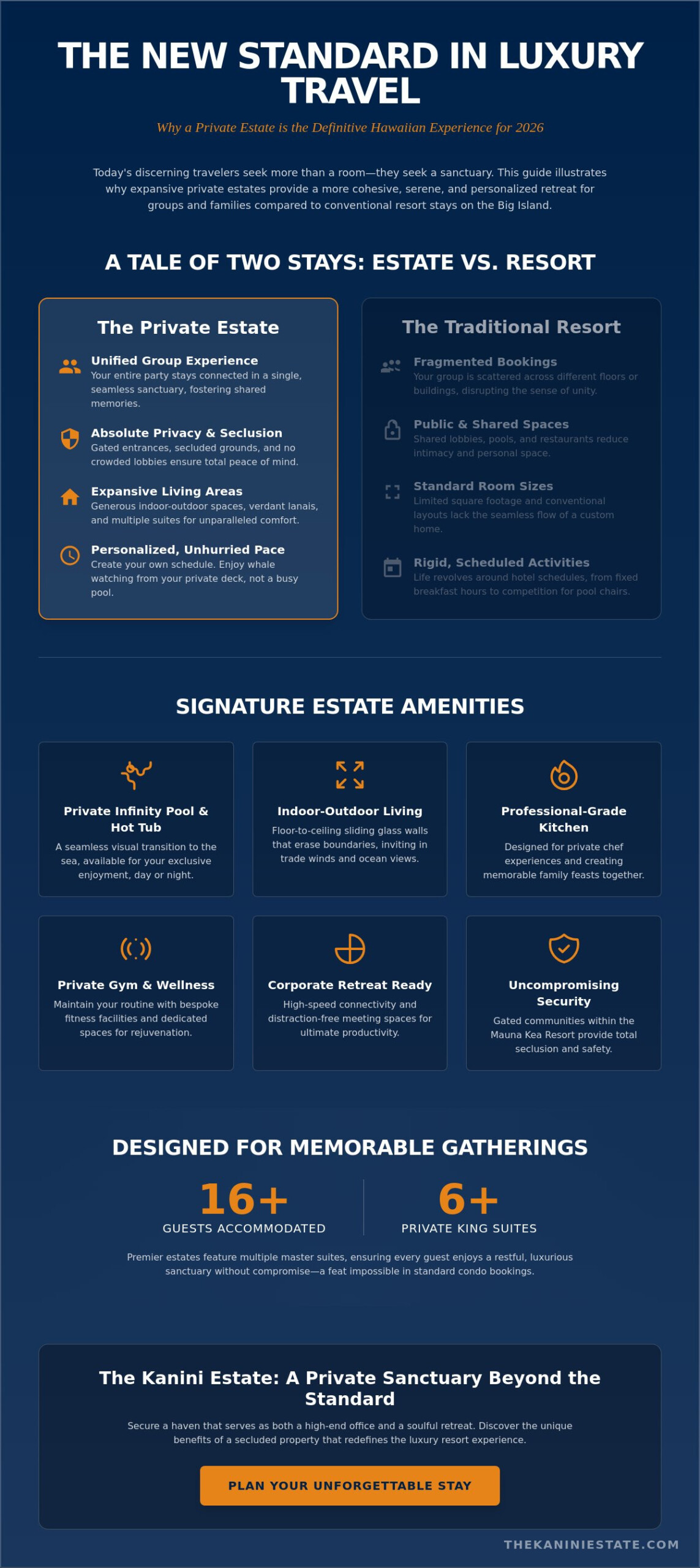 Mauna Kea Residences: The 2026 Guide to Luxury Estate Living