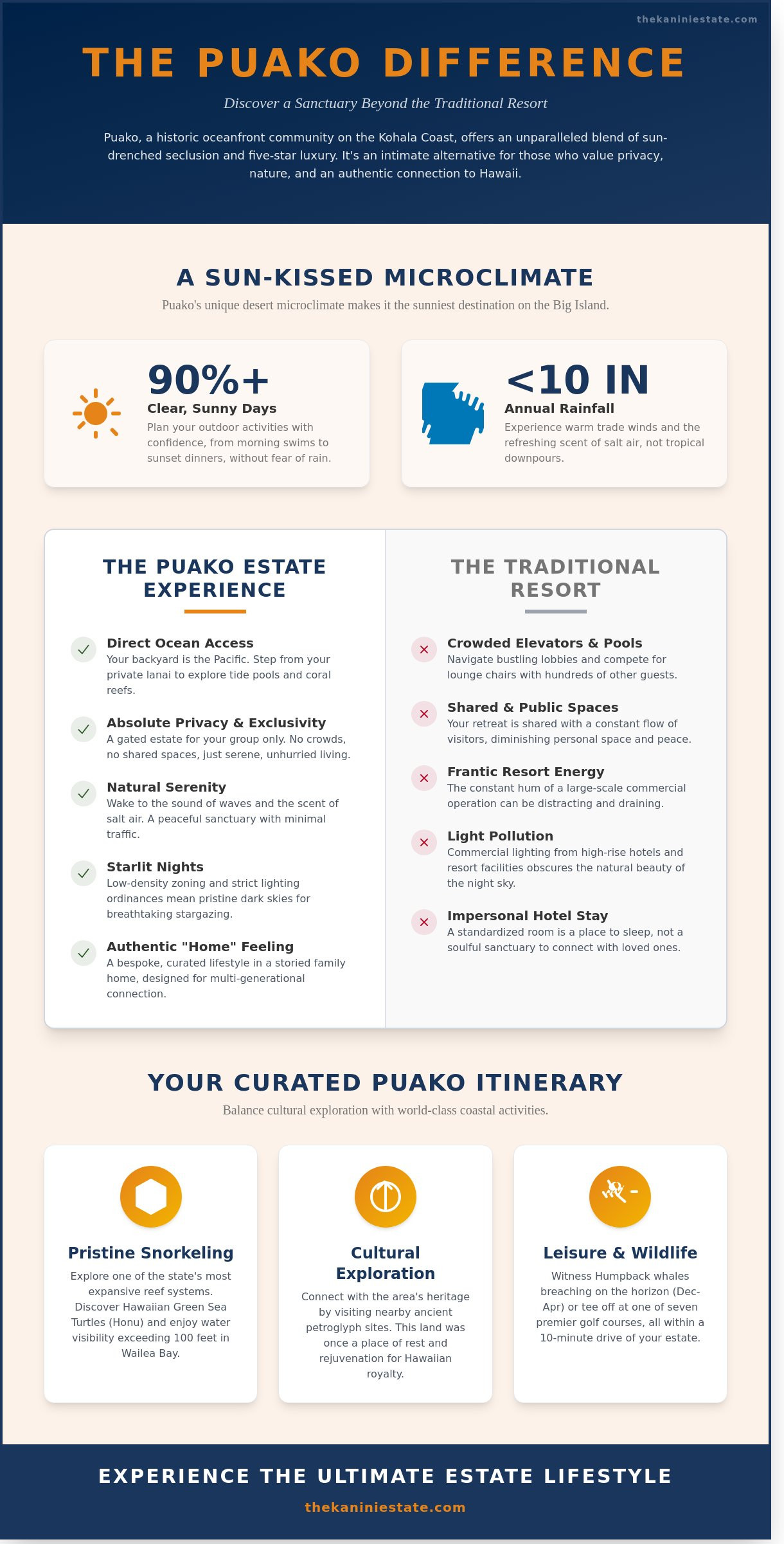 Puako: A Guide to the Big Island’s Most Exclusive Coastal Sanctuary in 2026