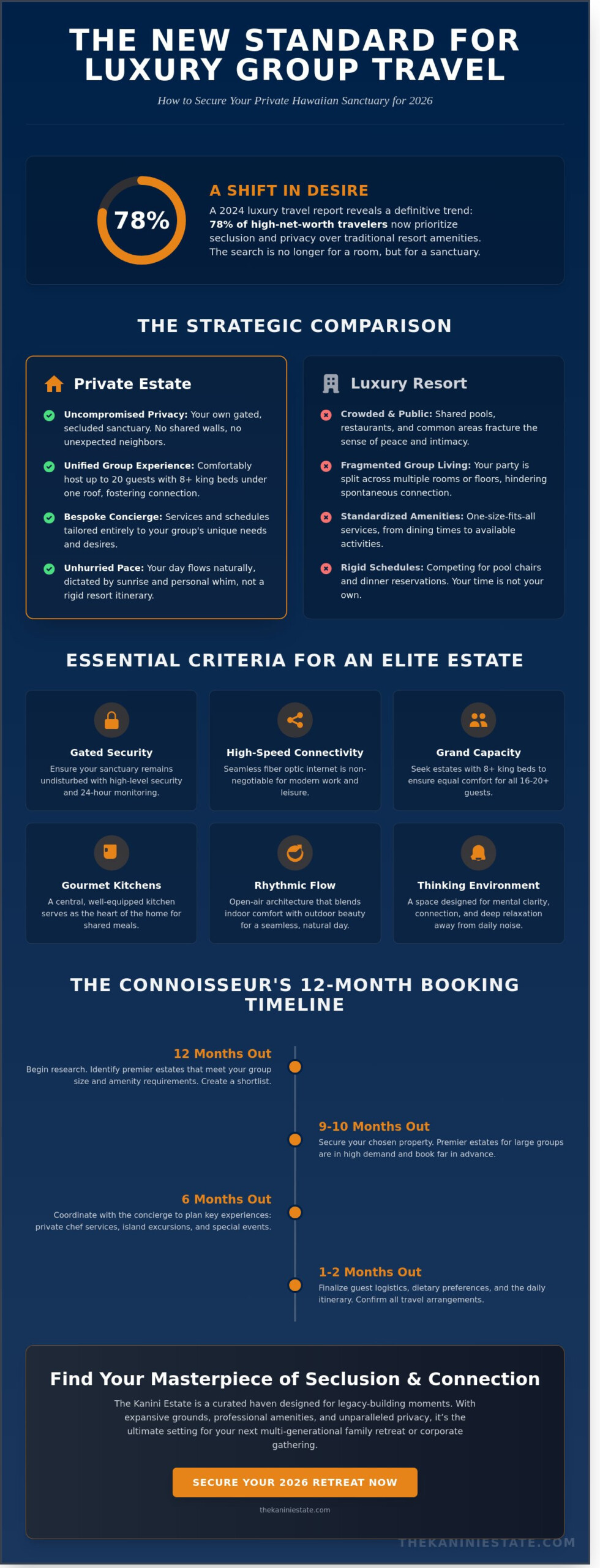 Selecting the Finest Big Island Vacation Rentals: A 2026 Connoisseur’s Guide