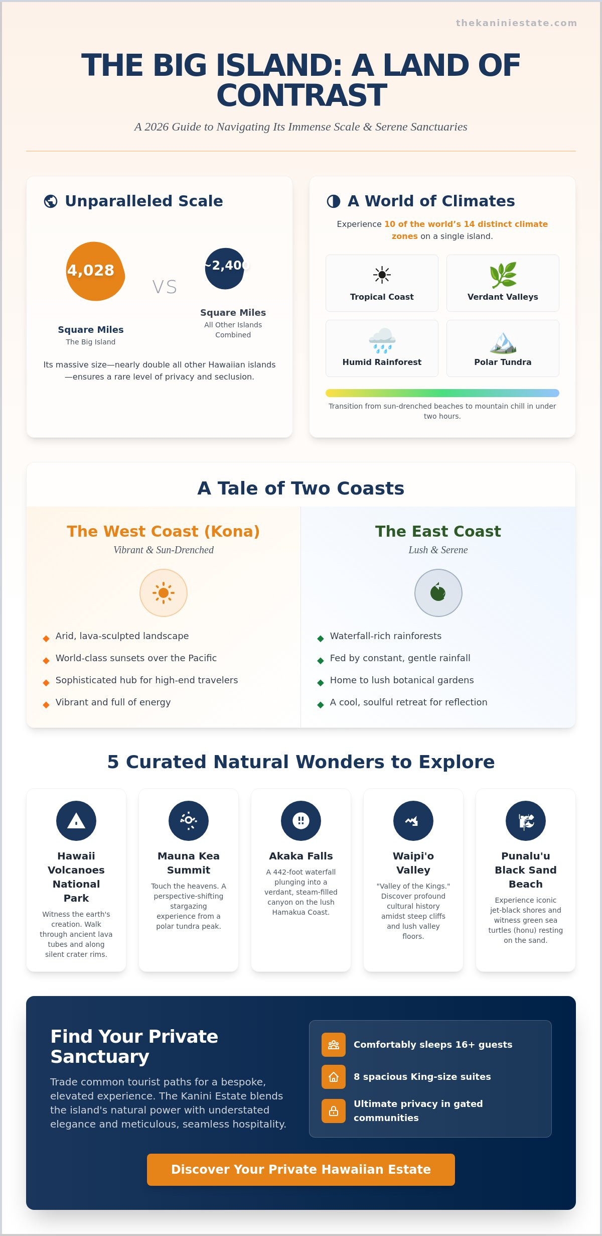 The Big Island Hawaii: A 2026 Guide to the Ultimate Luxury Sanctuary