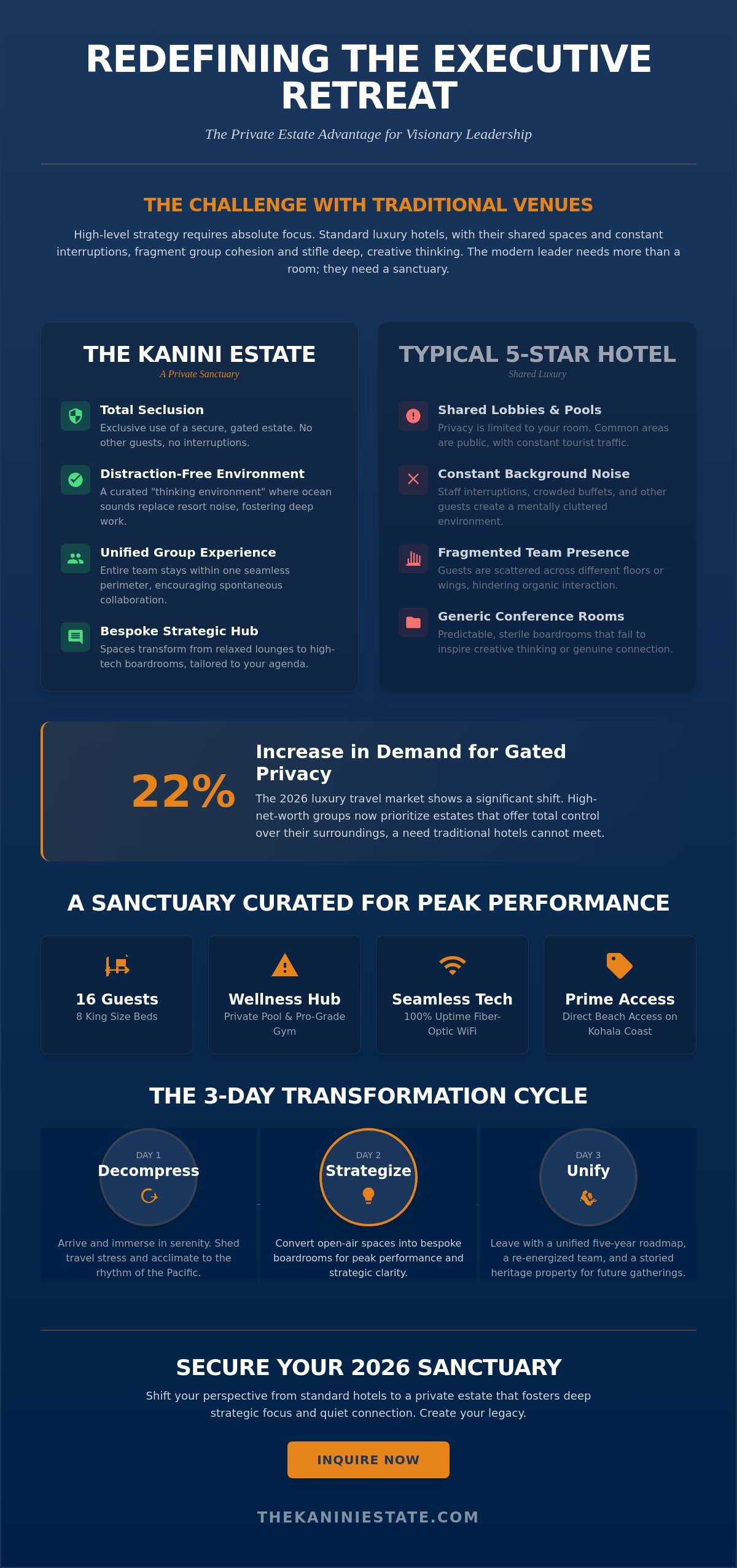 The Ultimate Big Island Retreat: A 2026 Case Study in Private Luxury