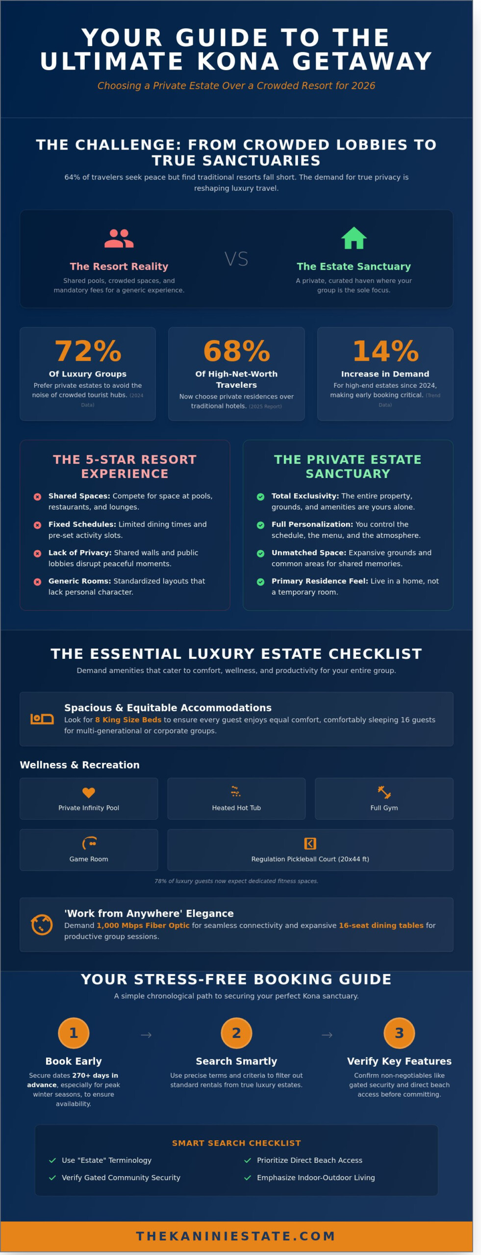 The Ultimate Checklist for Booking Big Island Kona Vacation Rentals in 2026