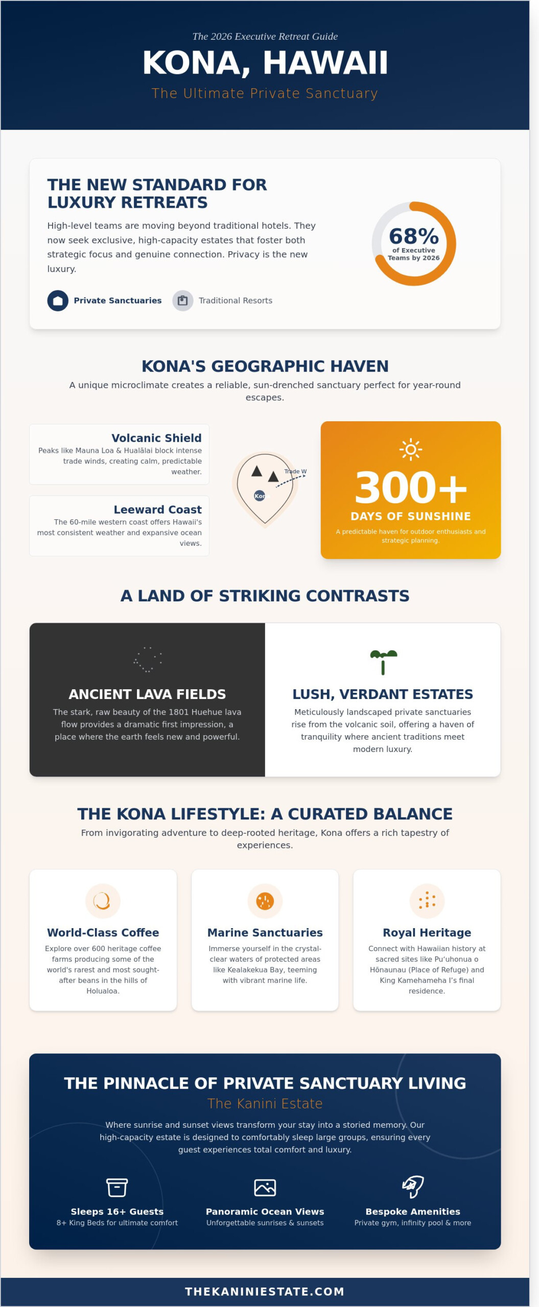 The Ultimate Guide to the Location Kona Hawaii: A 2026 Luxury Destination Roundup