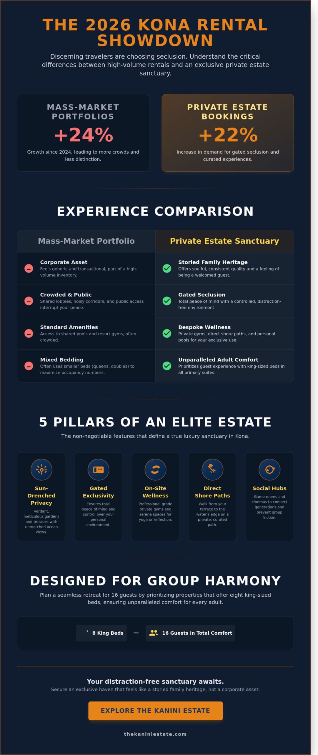 Vacation Rentals Kona Hawaii: The 2026 Comparison Guide to Luxury Estates