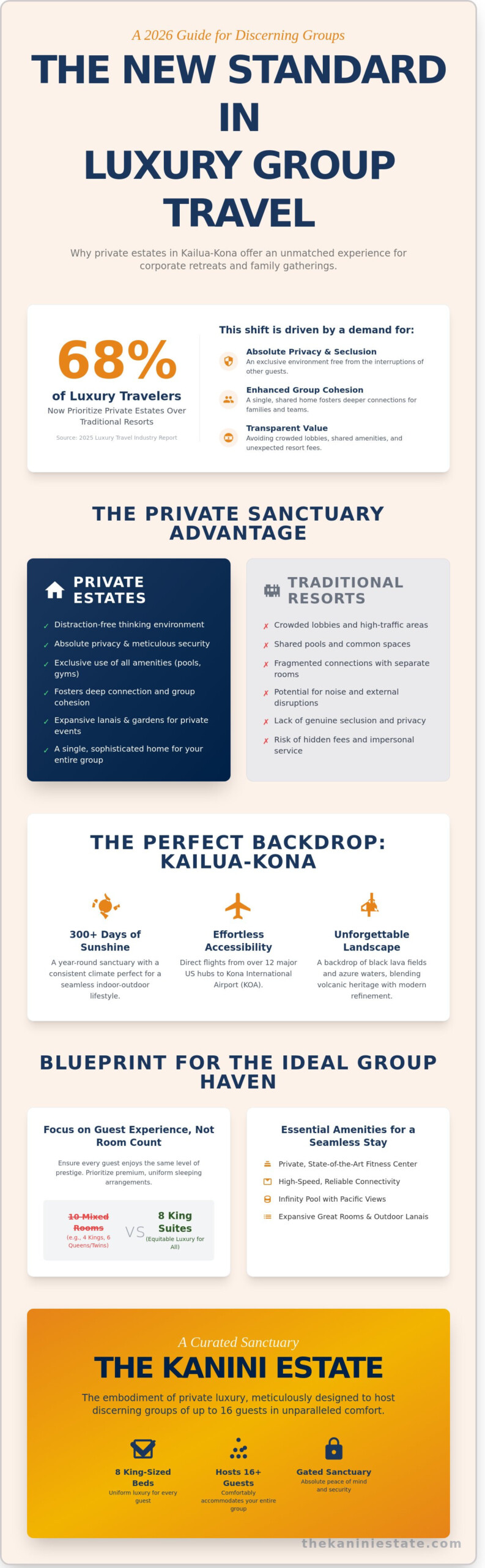 5 Best Kailua Kona Vacation Rentals: A 2026 Guide for Luxury Group Retreats