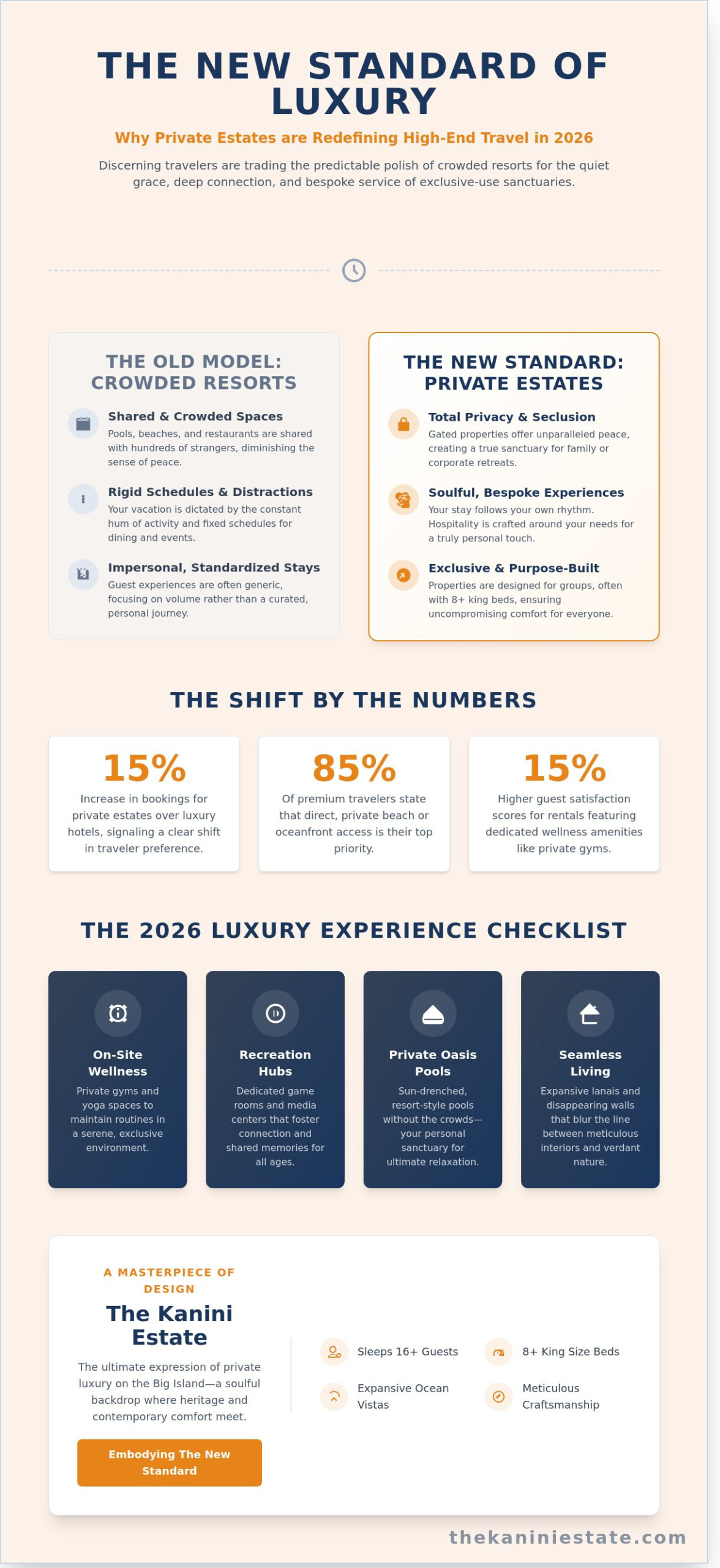 5 Emerging Trends in Vacation Rentals Big Island Hi for 2026