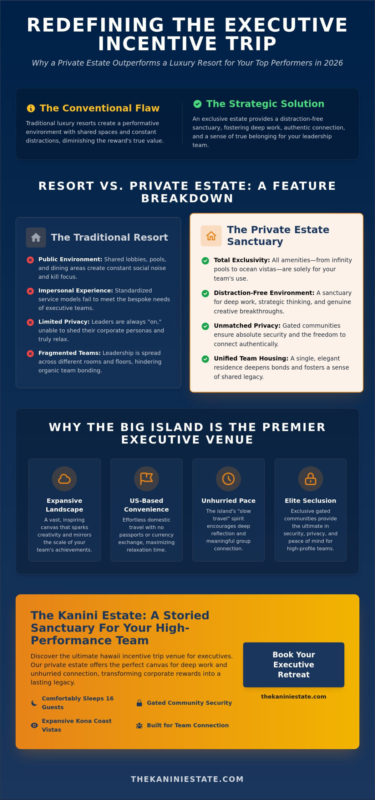 2026 Guide to Hawaii Incentive Trip Venue for Executives: Curating a Private Sanctuary