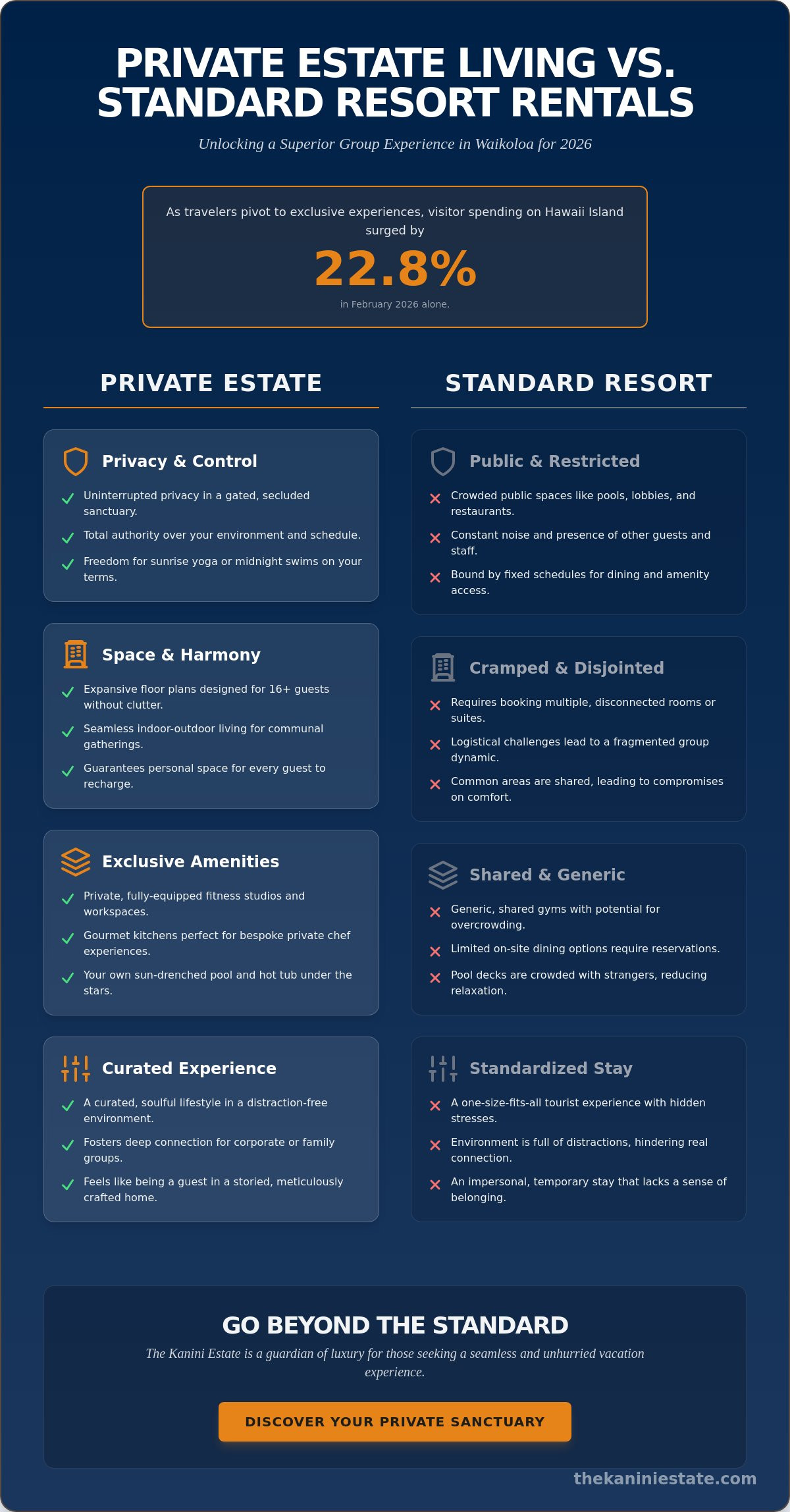 5 Reasons to Choose a Huge VRBO Waikoloa Style Estate for Your 2026 Group Retreat