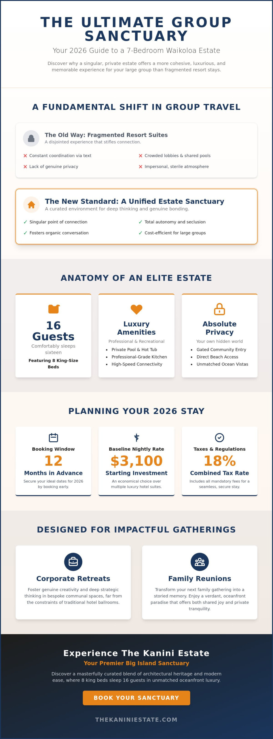 7 Bedroom for Rent Waikoloa: The 2026 Guide to Luxury Group Sanctuaries