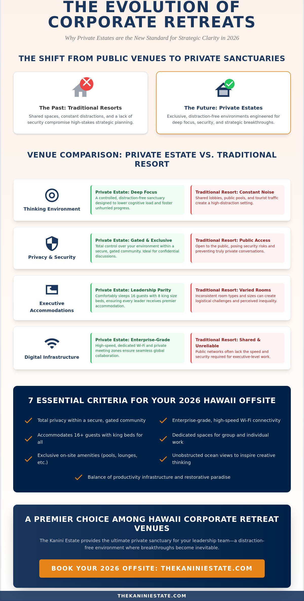 7 Best Hawaii Corporate Retreat Venues for Strategic Clarity in 2026
