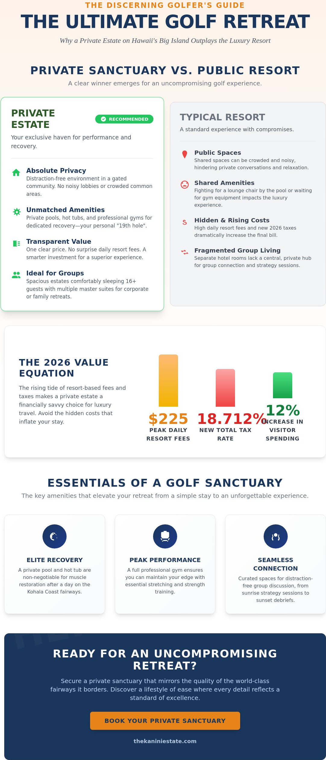 7 Best Luxury Vacation Rental Options Near Golf Courses on the Big Island Hawaii (2026)