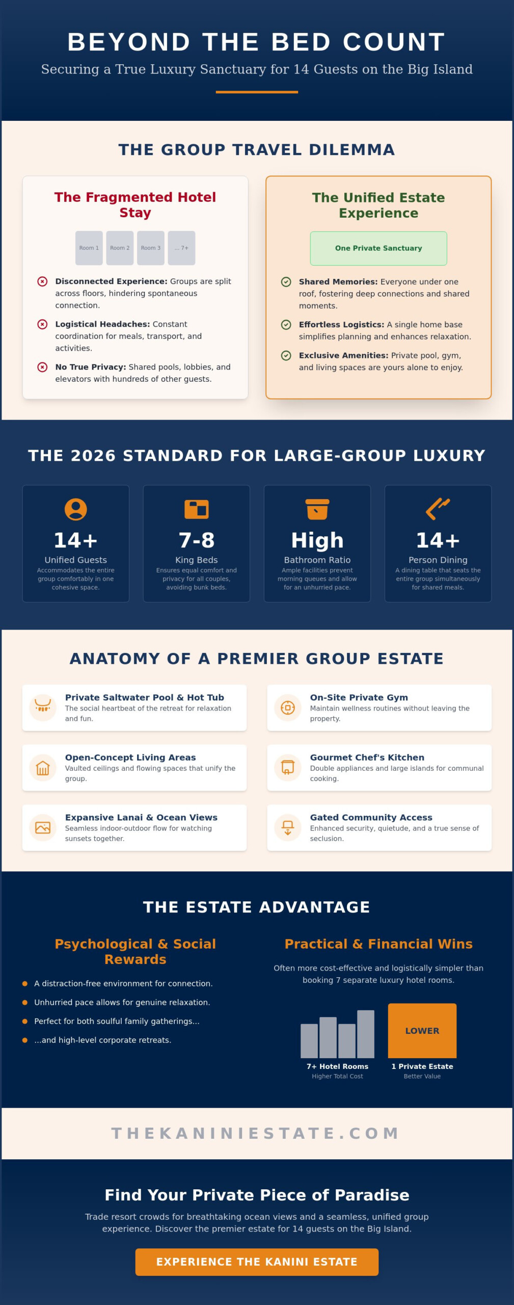 Airbnb for 14 People on the Big Island of Hawaii: The 2026 Group Guide