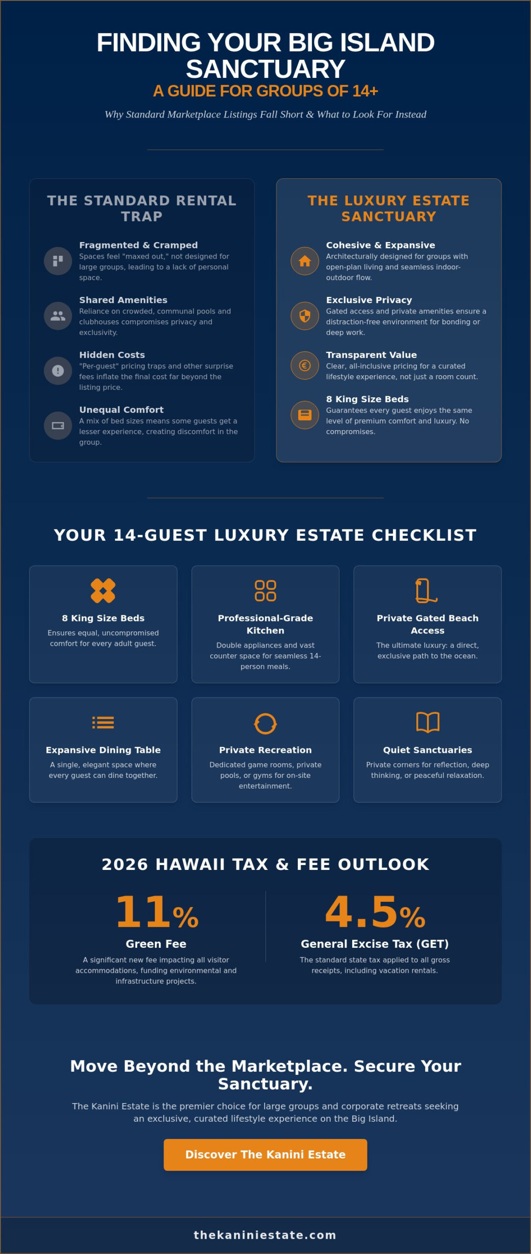 Finding the Perfect Vrbo for 14 People on the Big Island Hawaii: The 2026 Guide