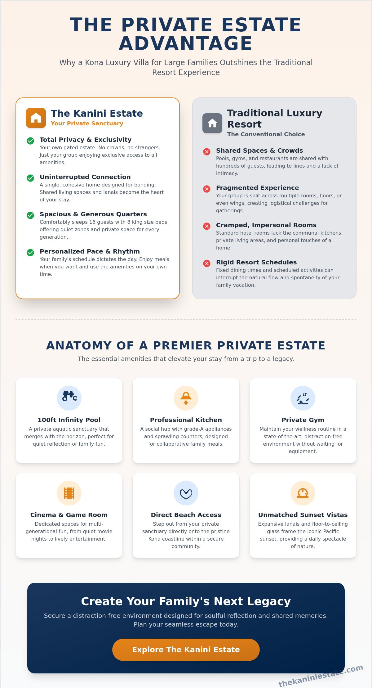 Kona Luxury Villa for Large Family: The 2026 Guide to Private Sanctuaries