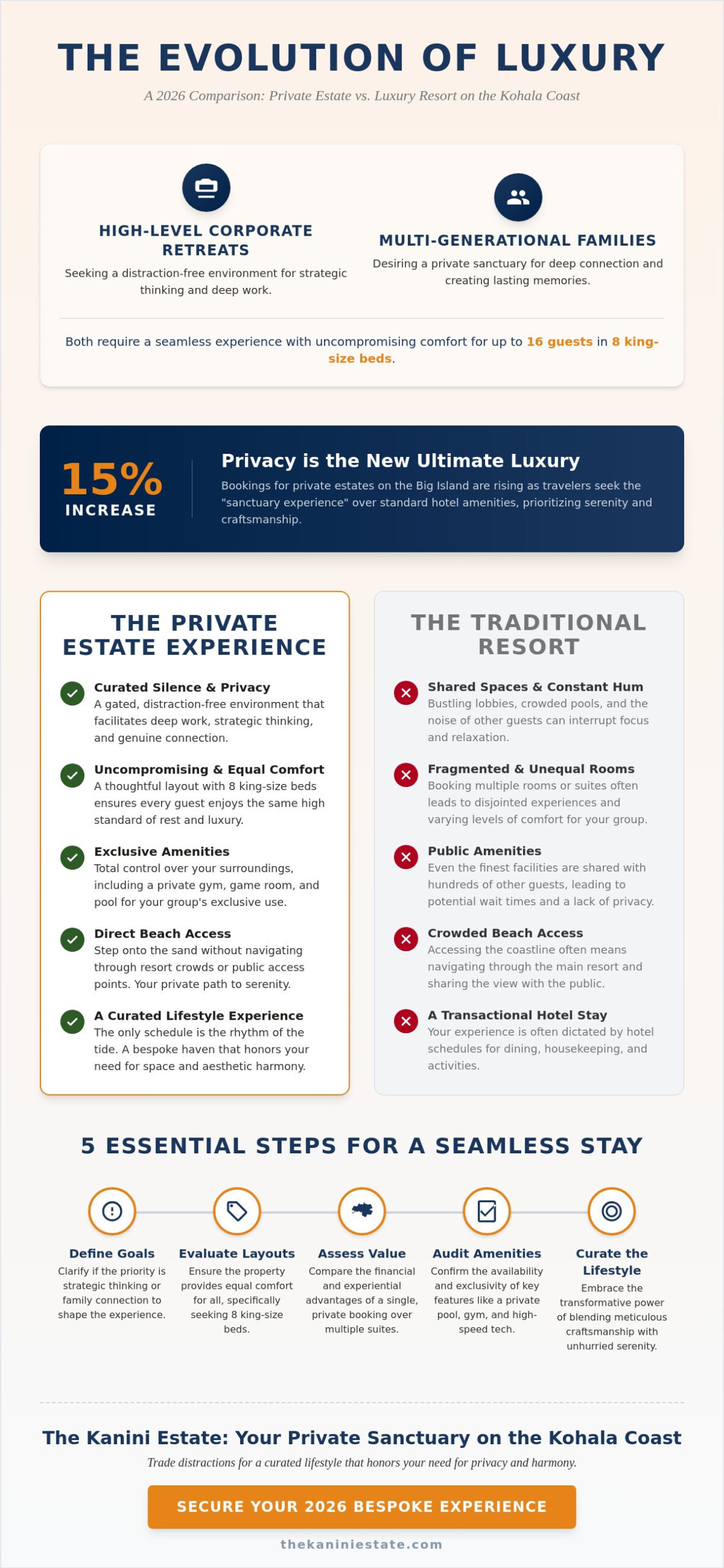 Large Private Estate Rental Kohala Coast Hawaii: The 2026 Luxury Sanctuary Guide