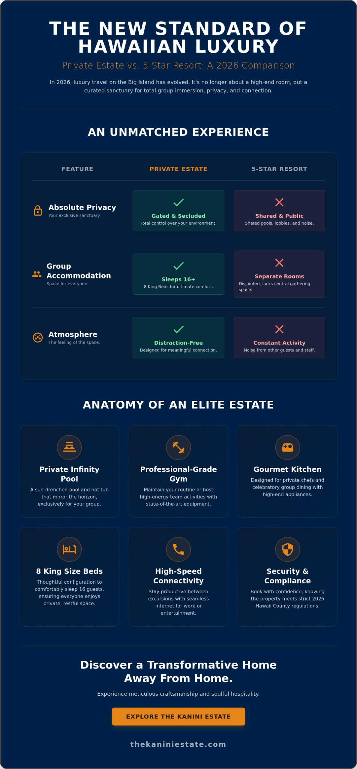 Luxury Airbnb Big Island: Your 2026 Guide to Private Estate Sanctuaries