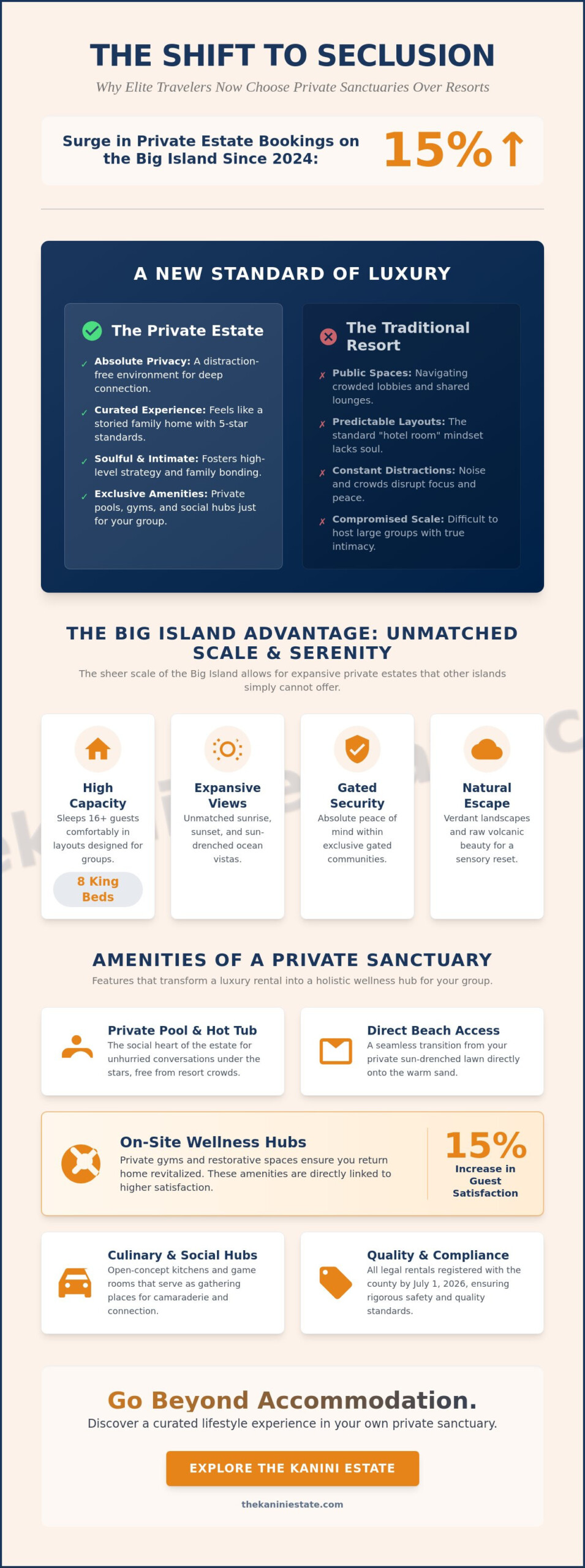 The 2026 Guide to Luxury Rentals on Big Island Hawaii: Finding Your Private Sanctuary
