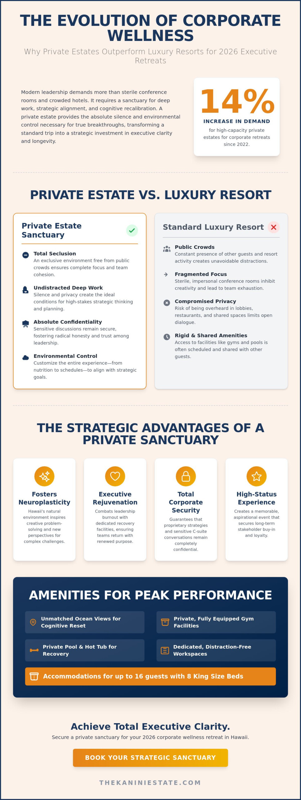 Corporate Wellness Retreat Hawaii: The 2026 Executive Guide to Private Estate Sanctuaries