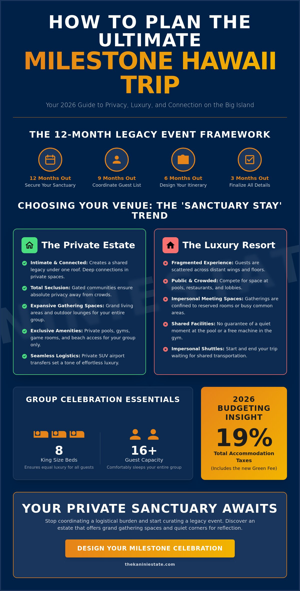 How to Plan a Milestone Birthday Trip to Hawaii in 2026: The Luxury Private Estate Guide