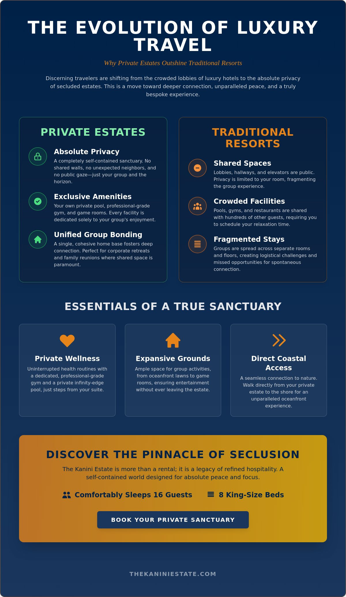 Secluded Luxury Rentals on the Big Island: Your Private Sanctuary Guide for 2026