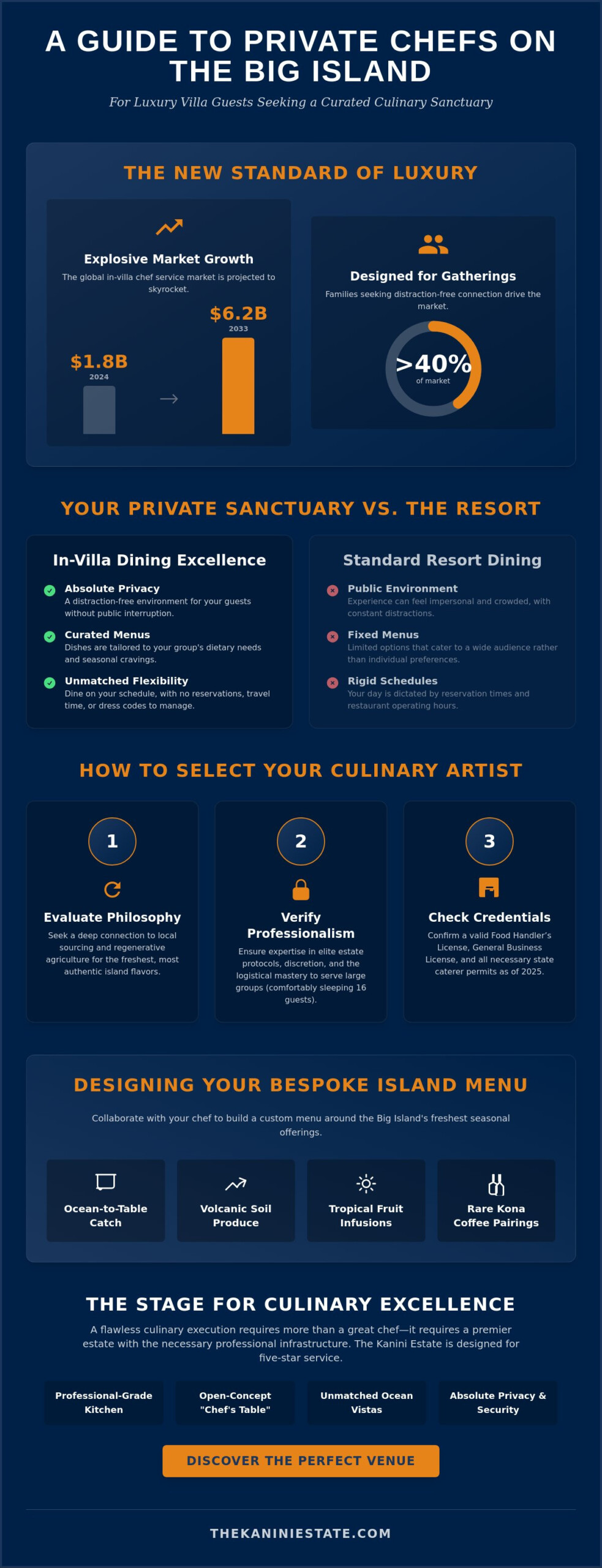 The Best Private Chefs for an Elite Luxury Villa Experience