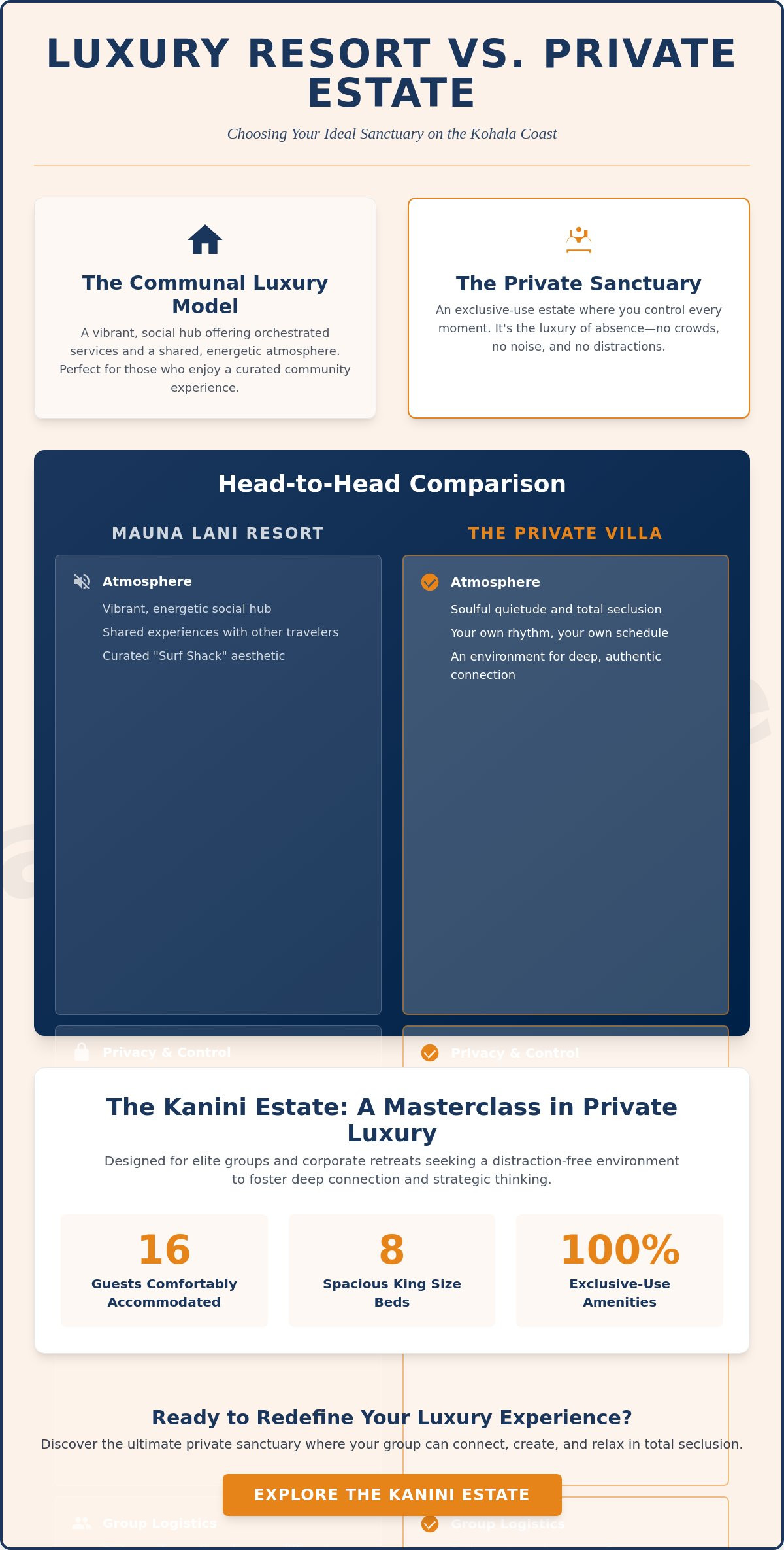 Mauna Lani Resort vs Private Villa Stay: Luxury Comparison